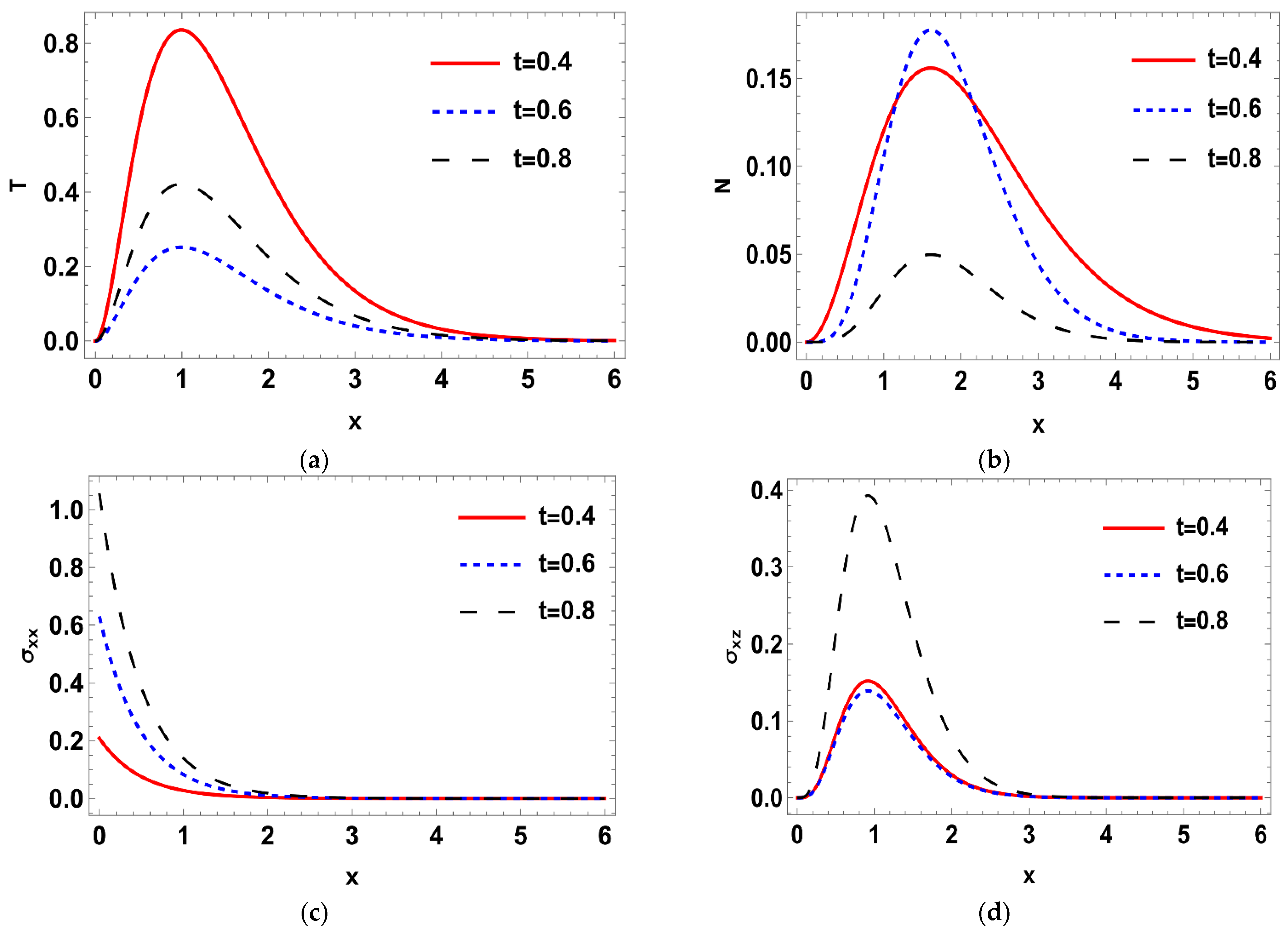 Crystals 13 00082 g003a