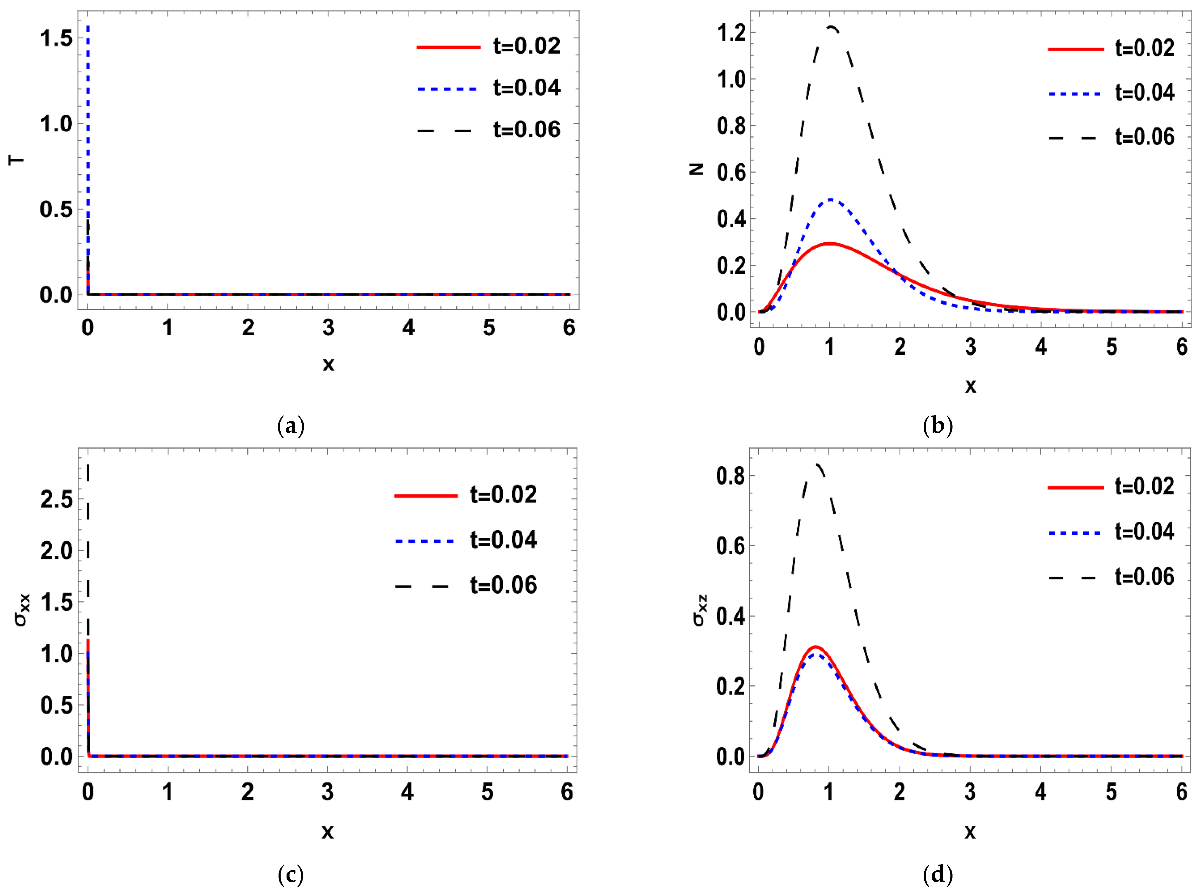 Crystals 13 00082 g006a
