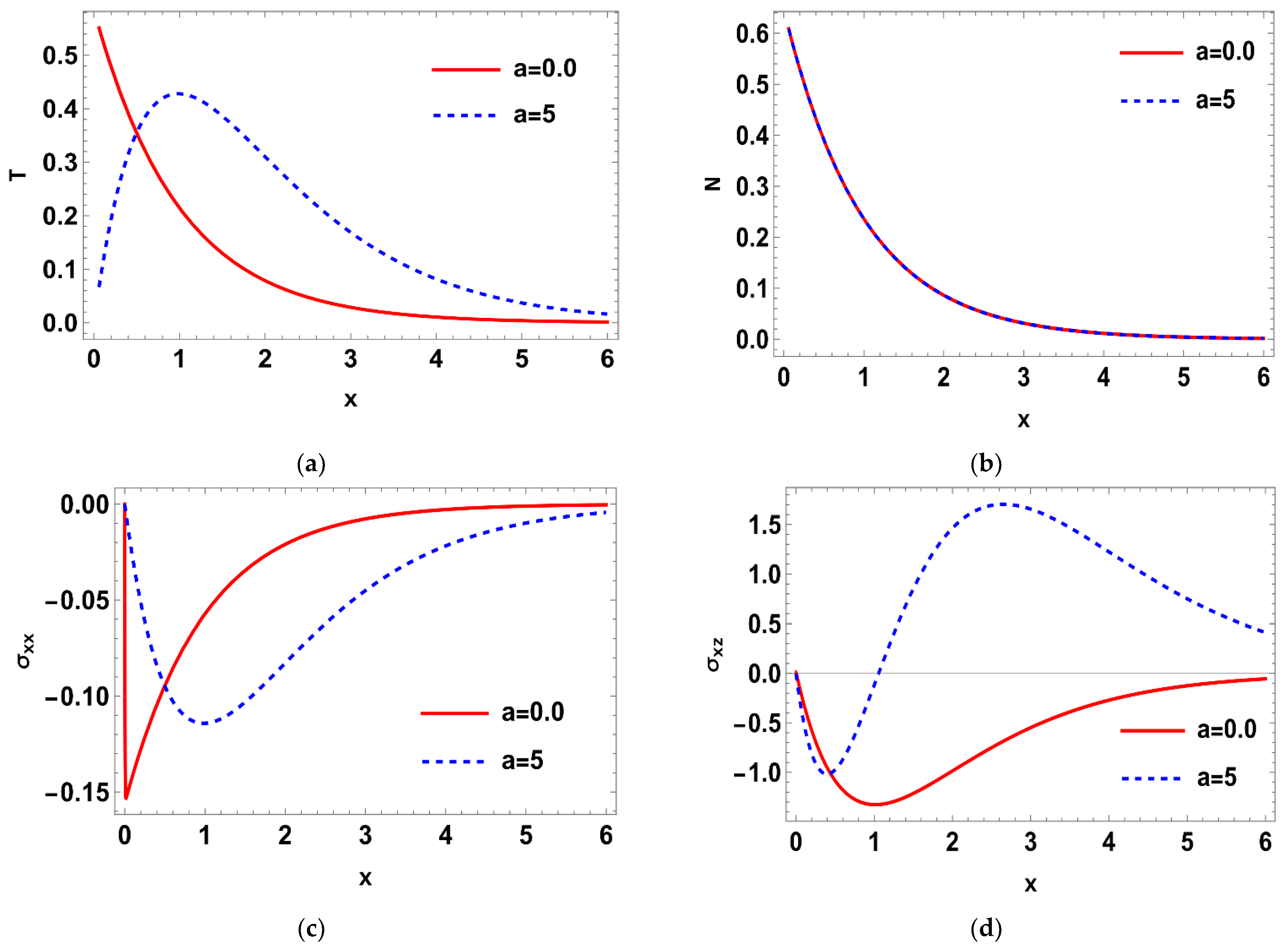 Crystals 13 00082 g007a