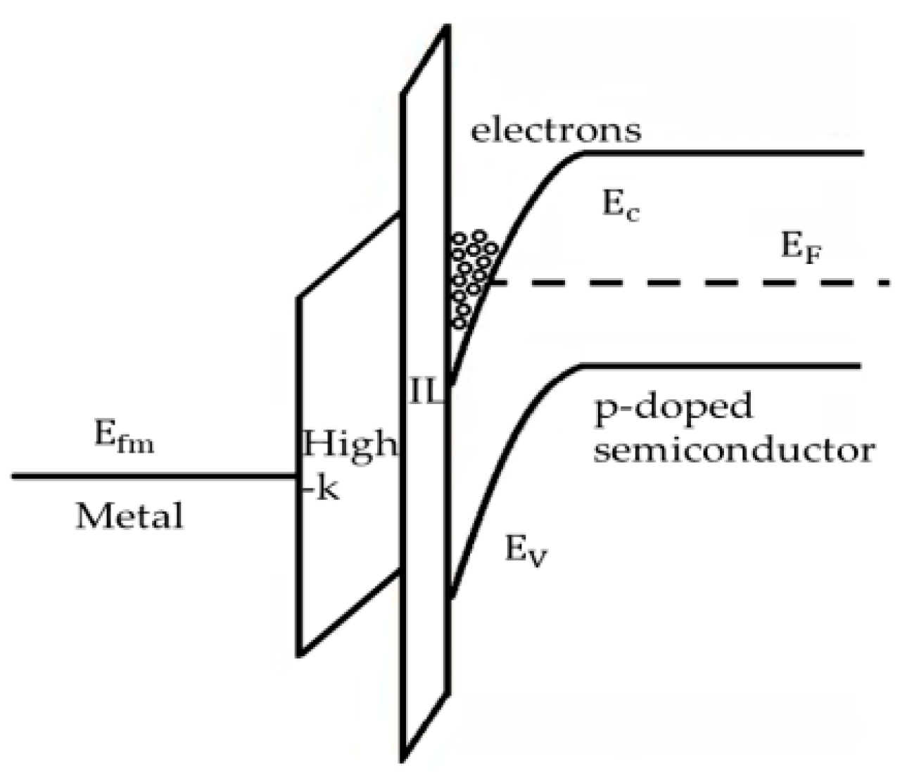 Crystals | Free Full-Text | Impurity Properties of Inversion Layers ...