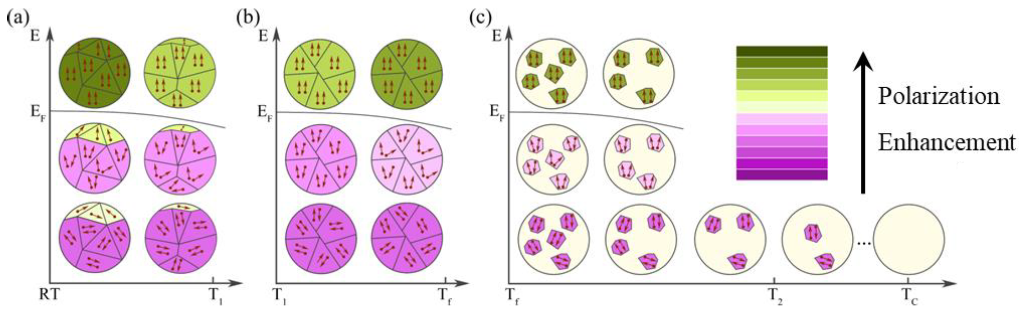 Crystals 13 00086 g005