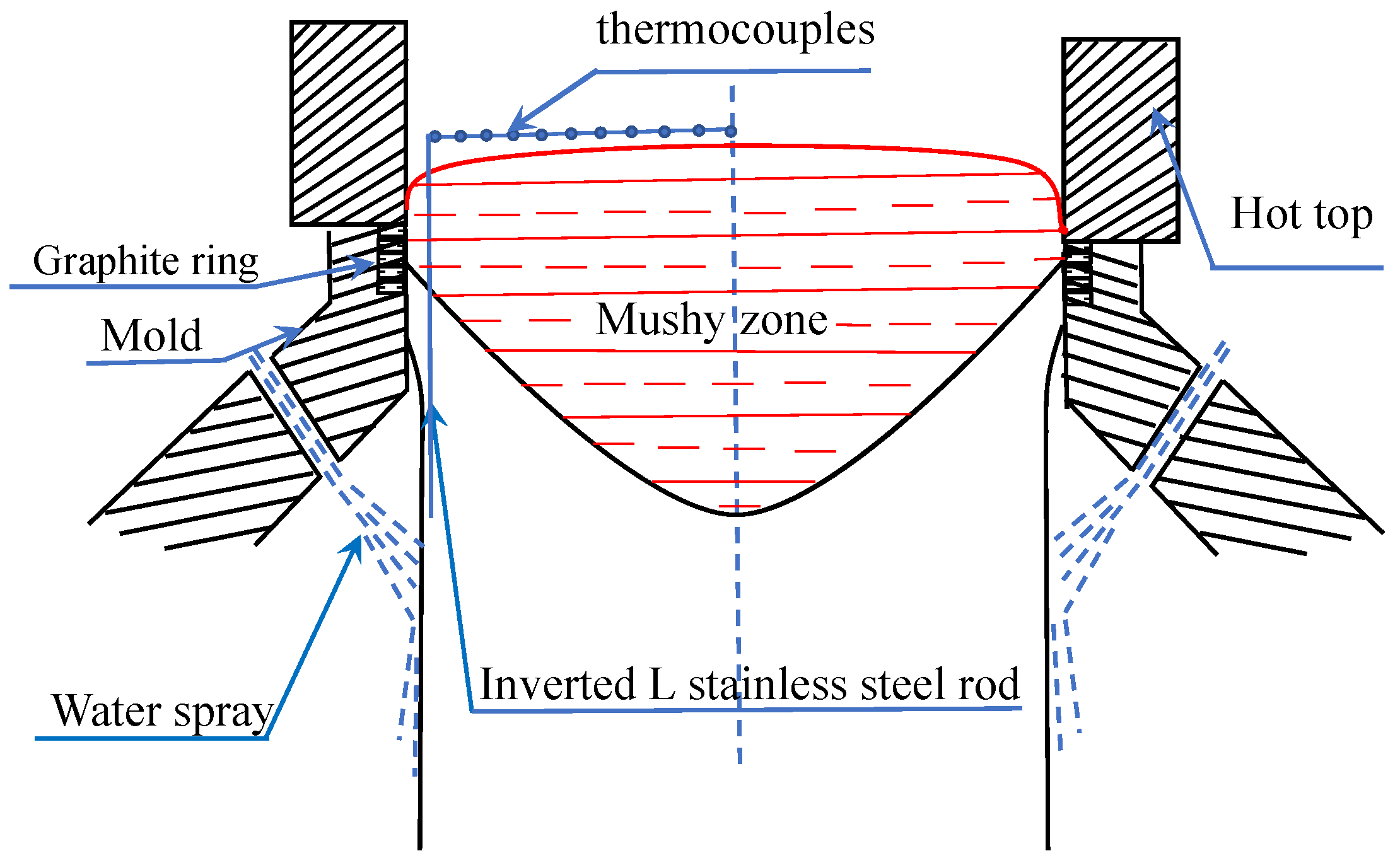 Crystals | Free Full-Text | Effect of Lubricating Oil and Wiper on