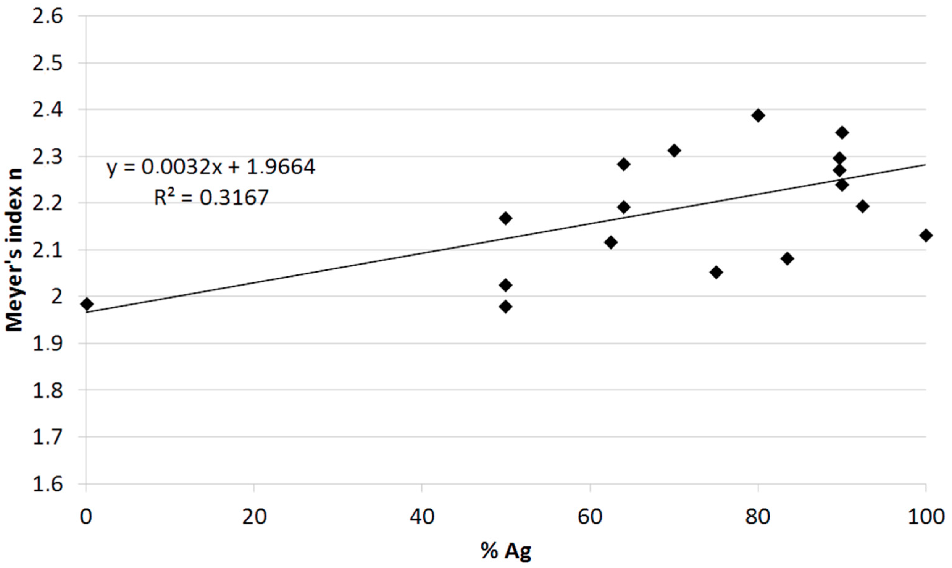 Crystals 13 00091 g003