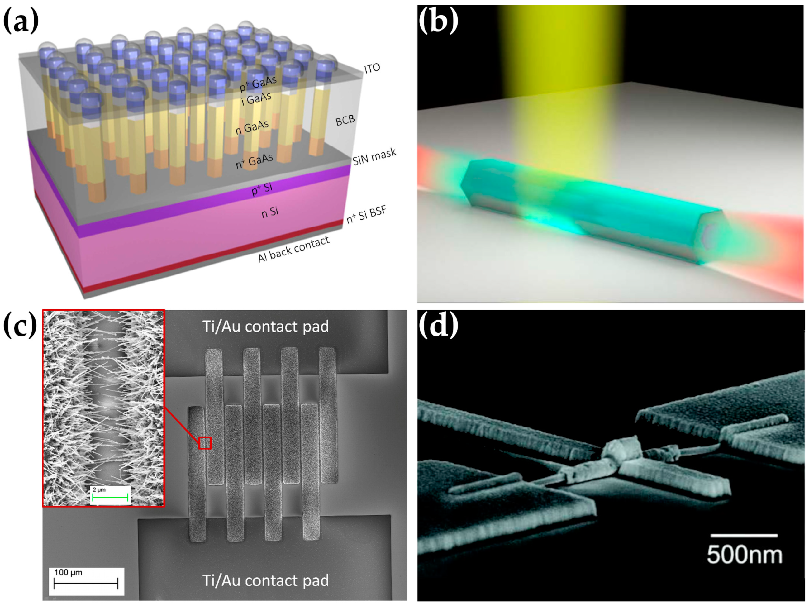Crystals 13 00108 g005 Crystals 13 00108 g005
