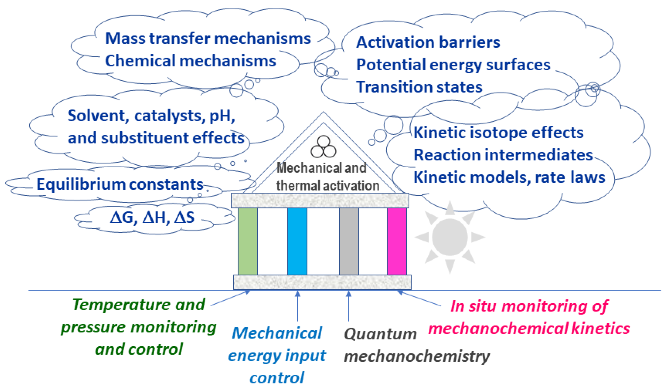 Crystals 13 00124 sch006