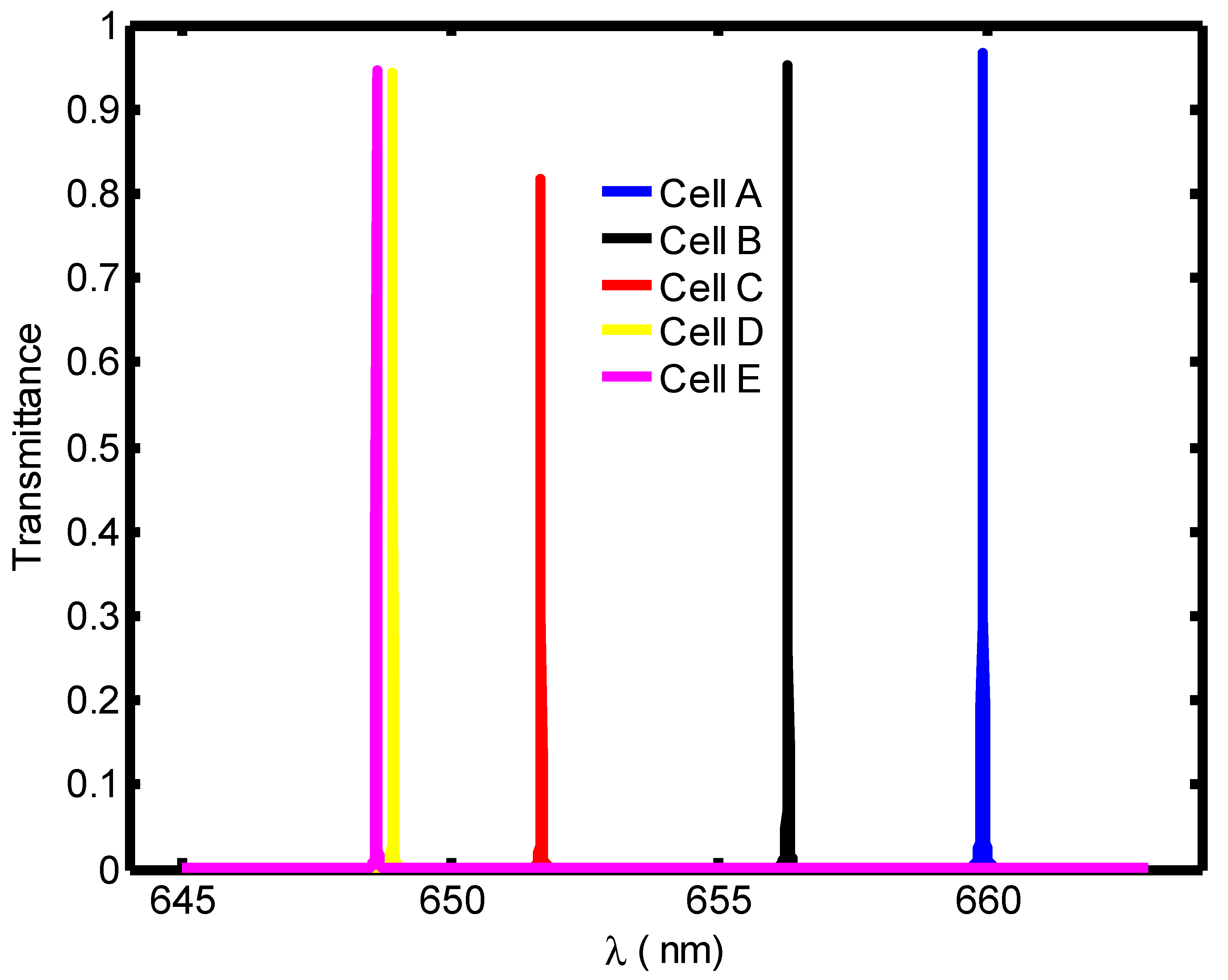 Crystals 13 00128 g007