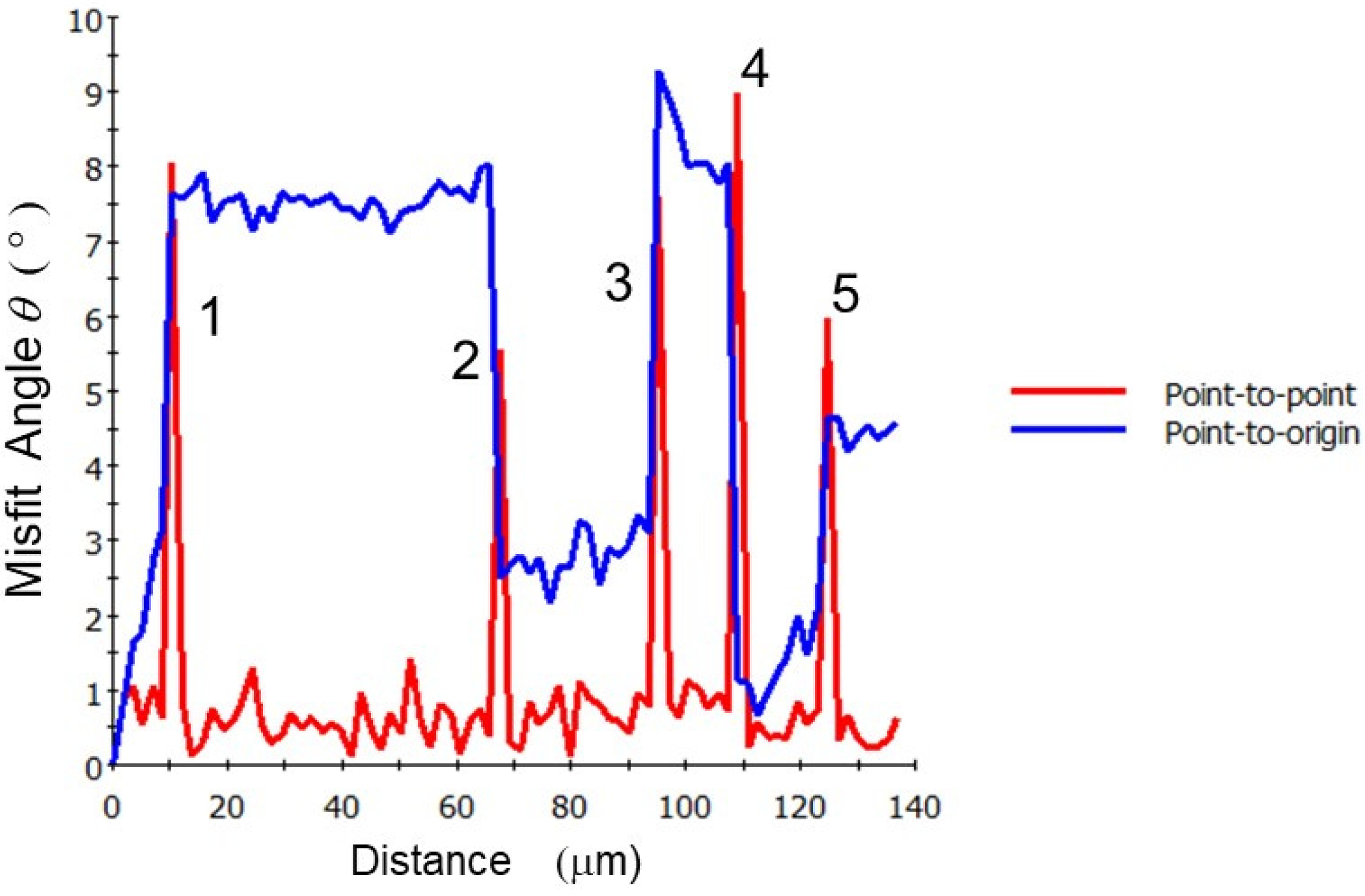 Crystals 13 00130 g004