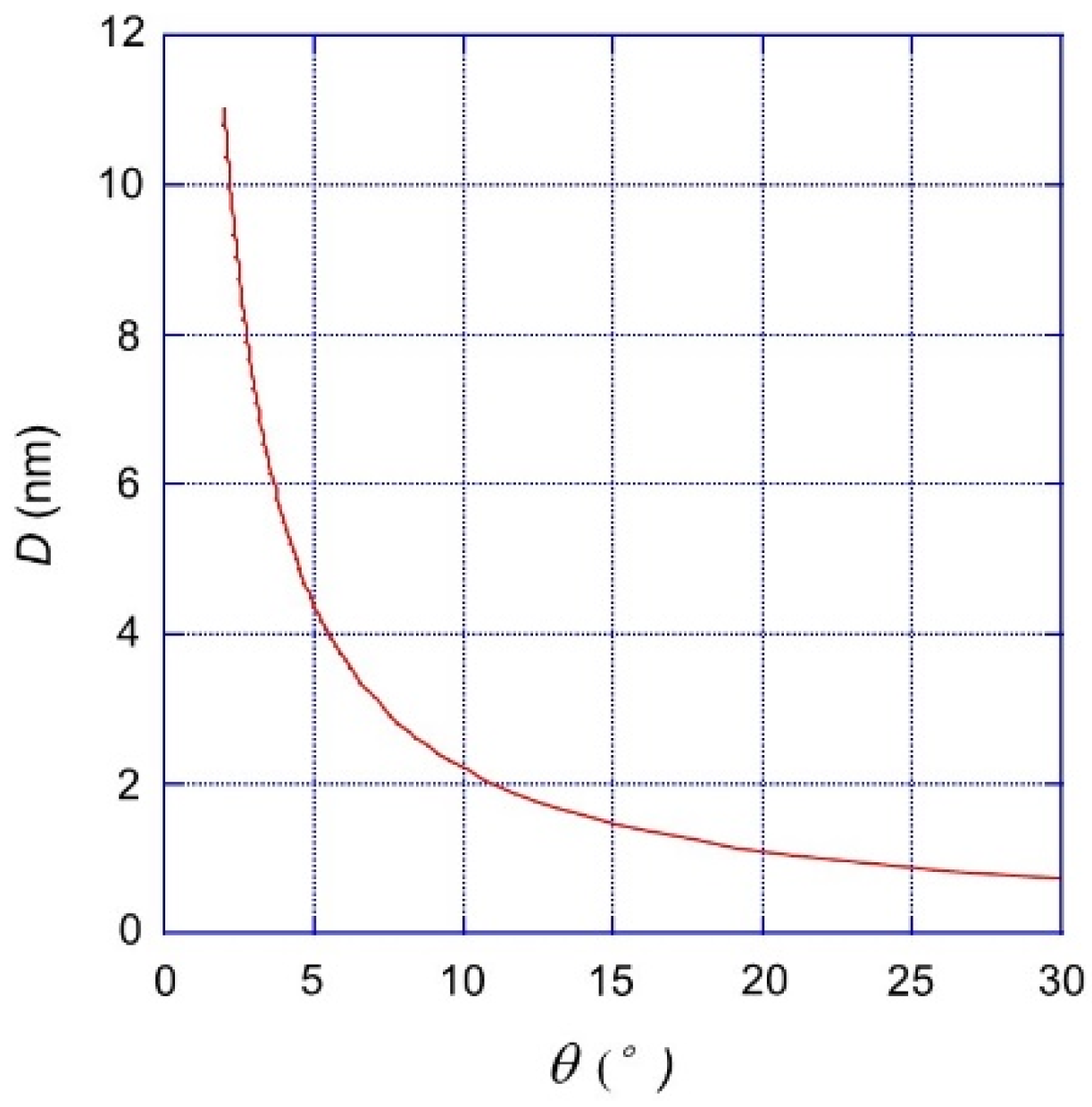 Crystals 13 00130 g015