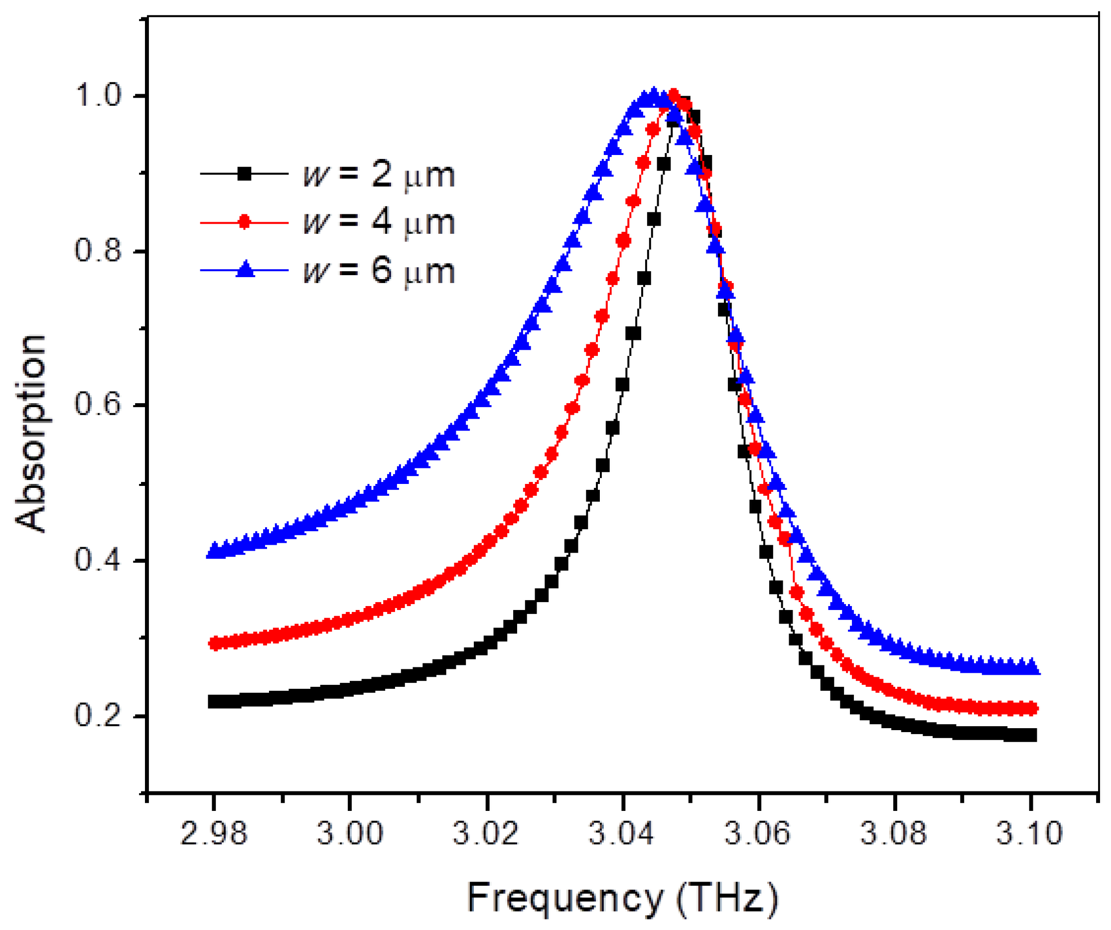 Crystals 13 00158 g004