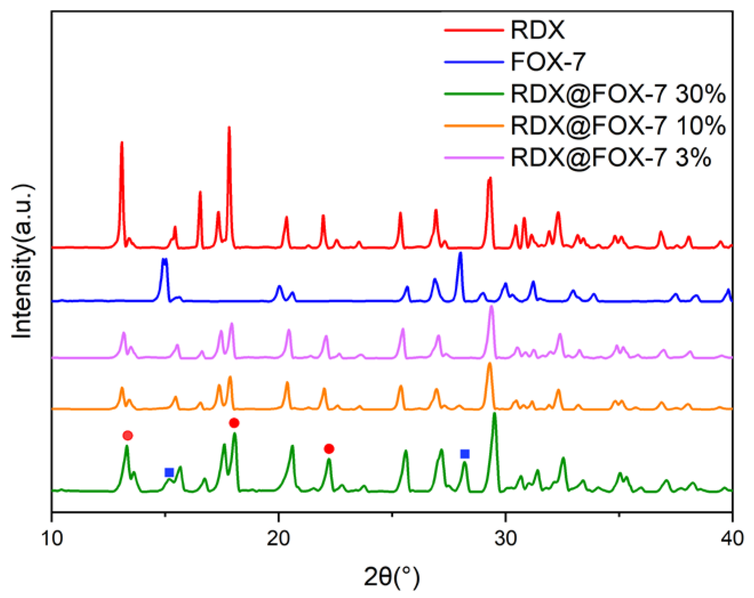 Crystals 13 00167 g003