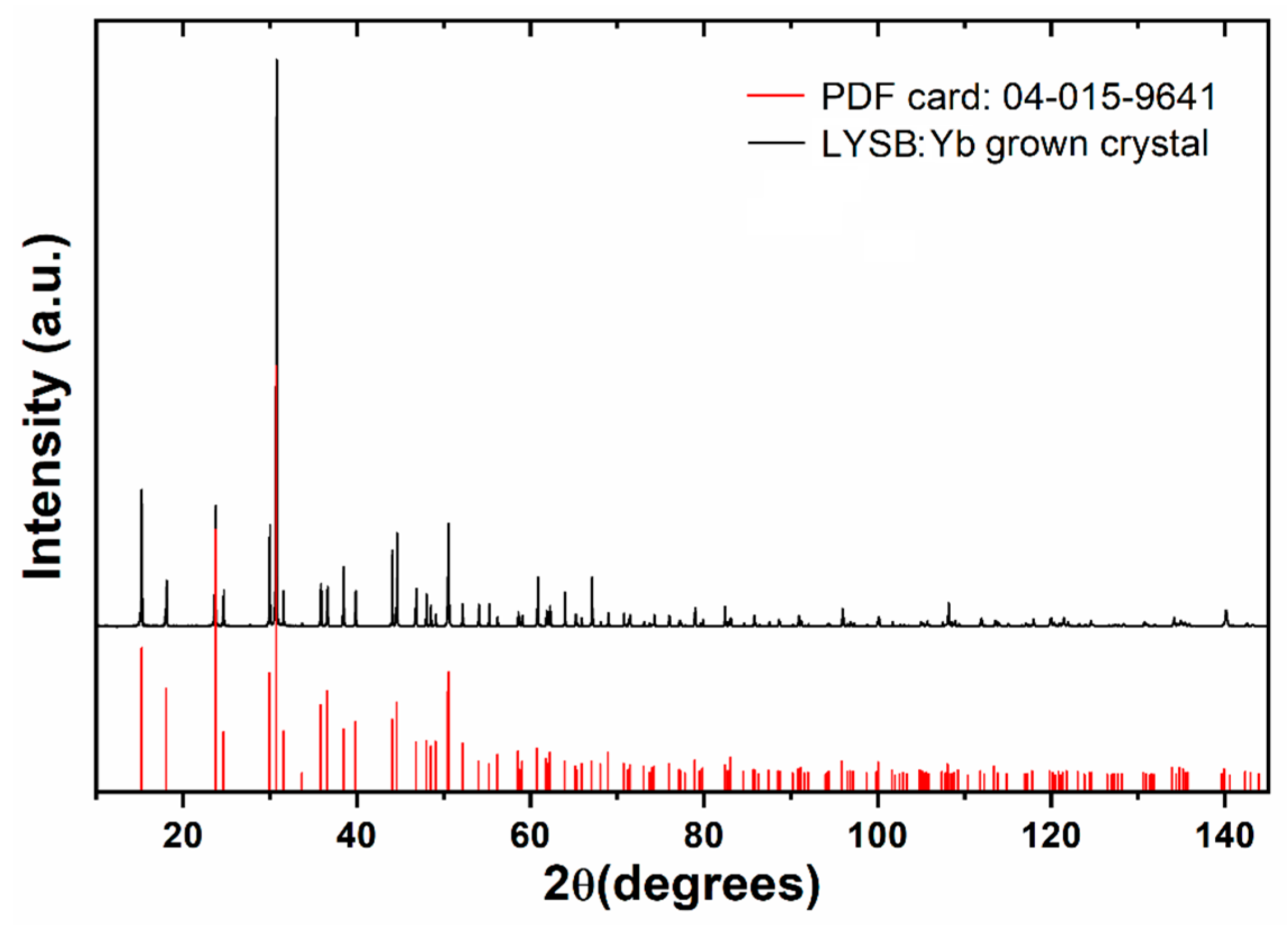 Crystals 13 00169 g018