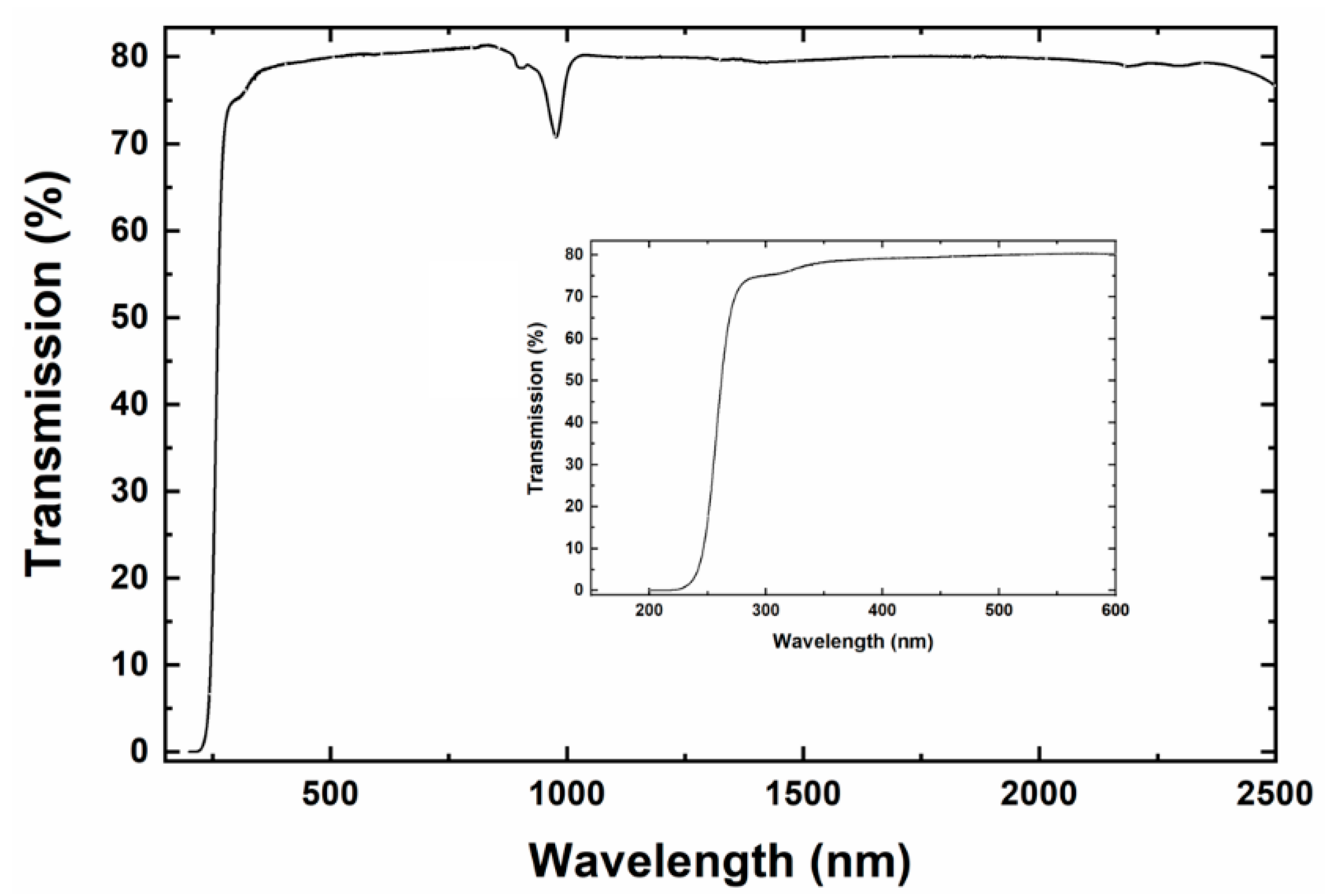 Crystals 13 00169 g020