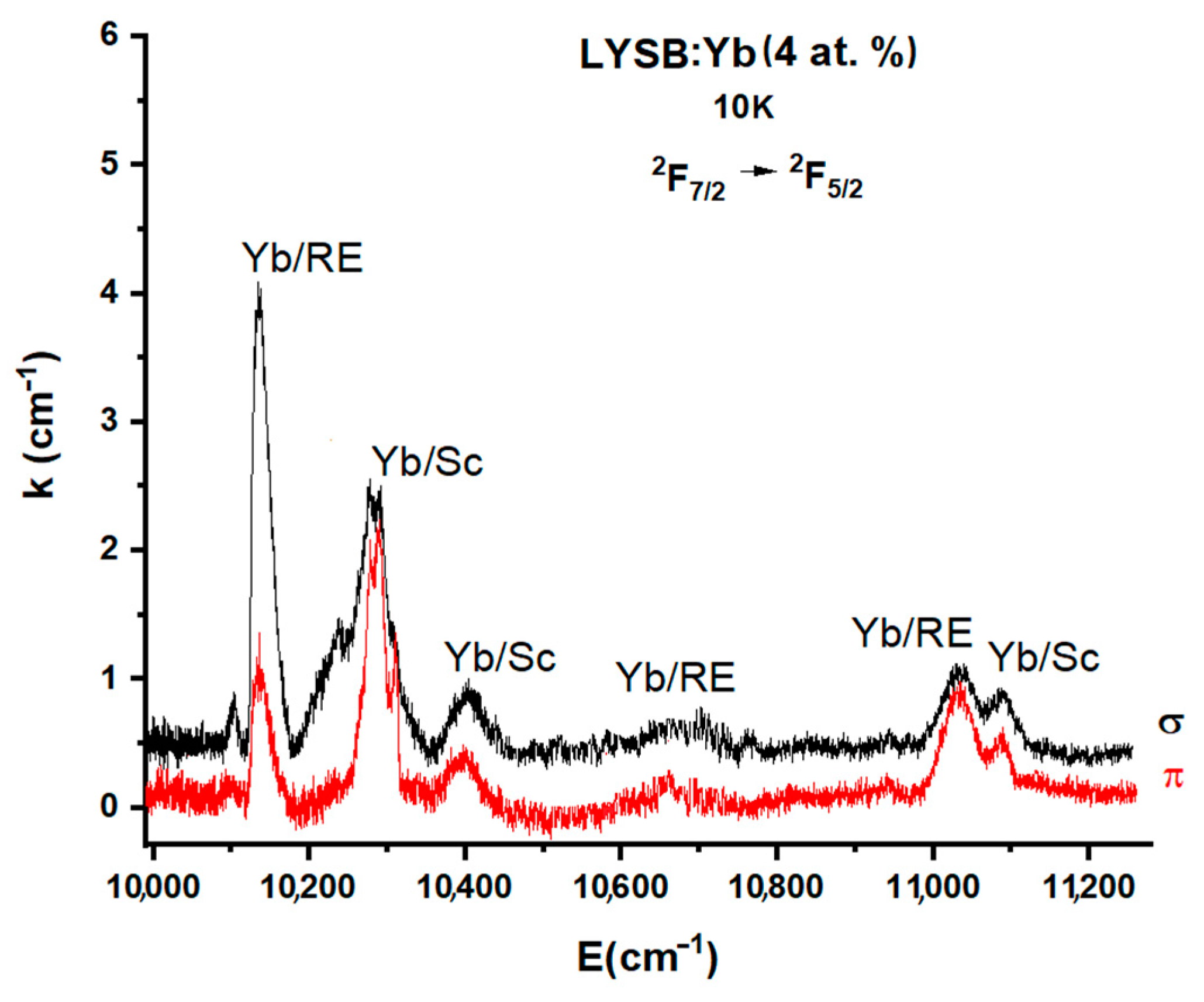 Crystals 13 00169 g022
