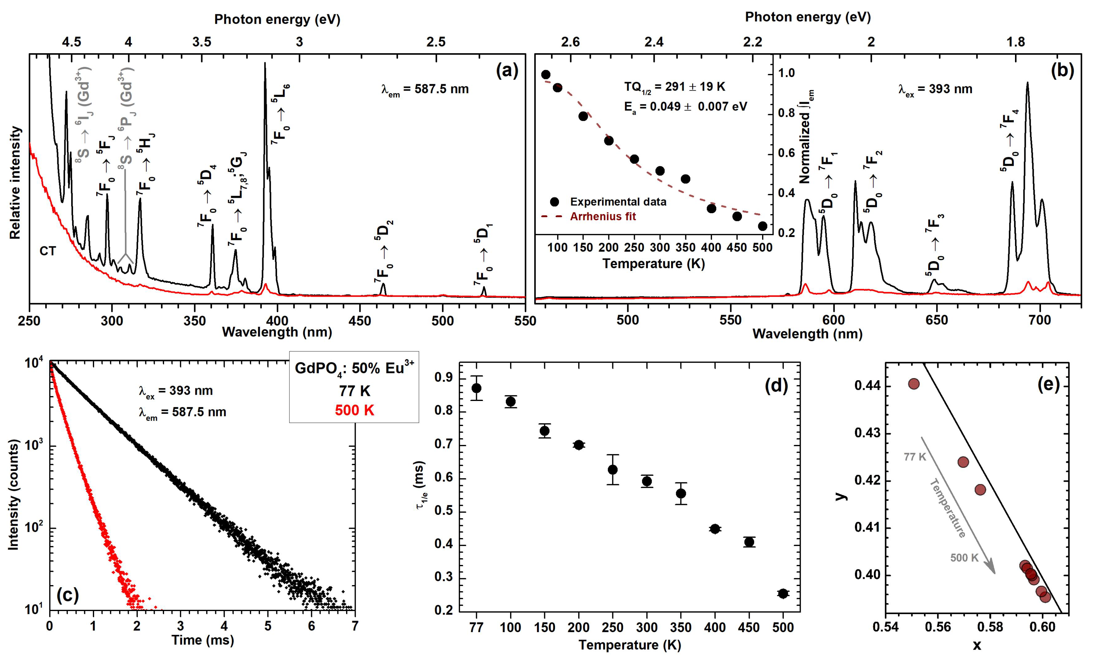 Crystals 13 00174 g005
