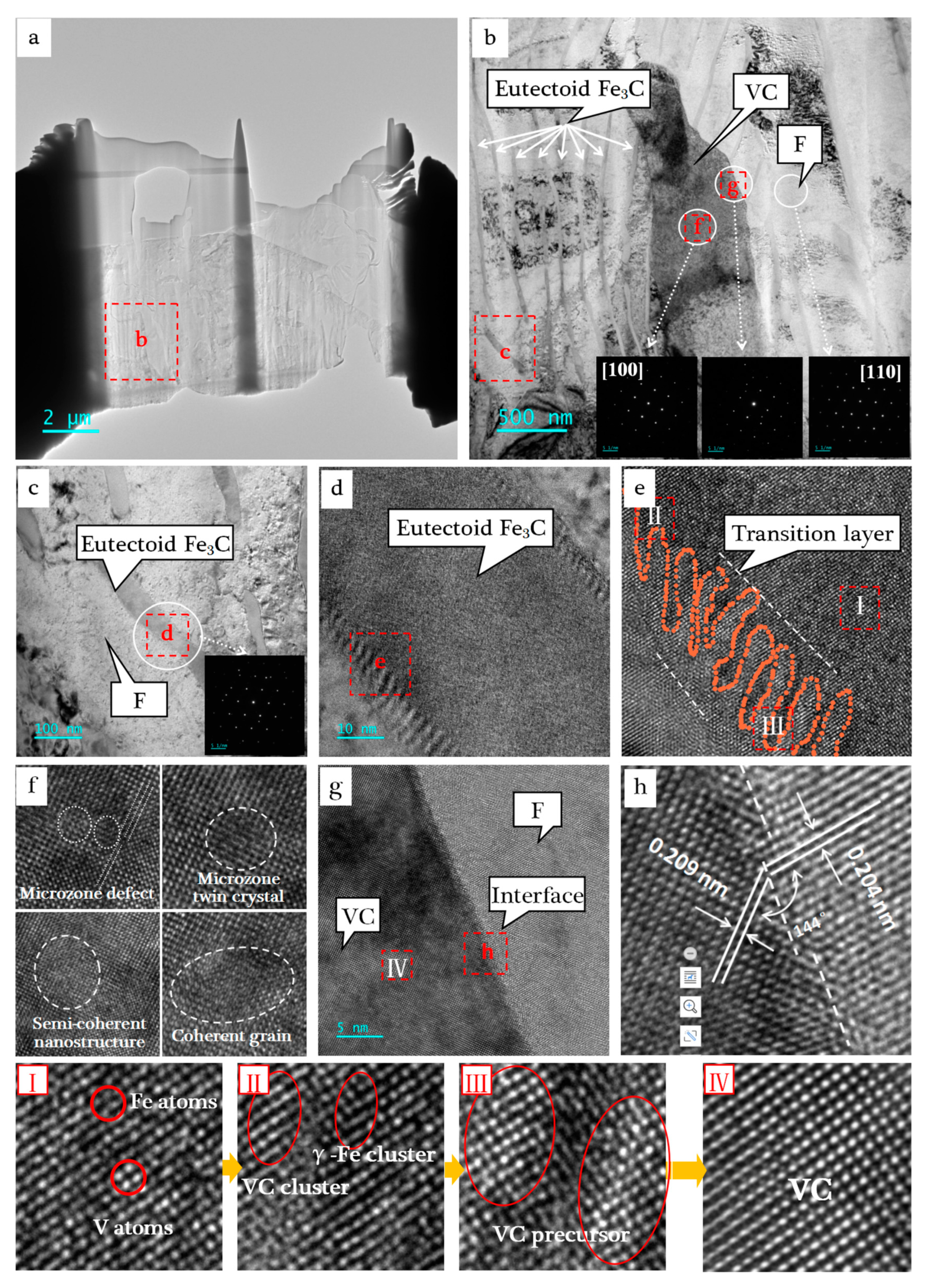 Crystals 13 00175 g006 Crystals 13 00175 g006