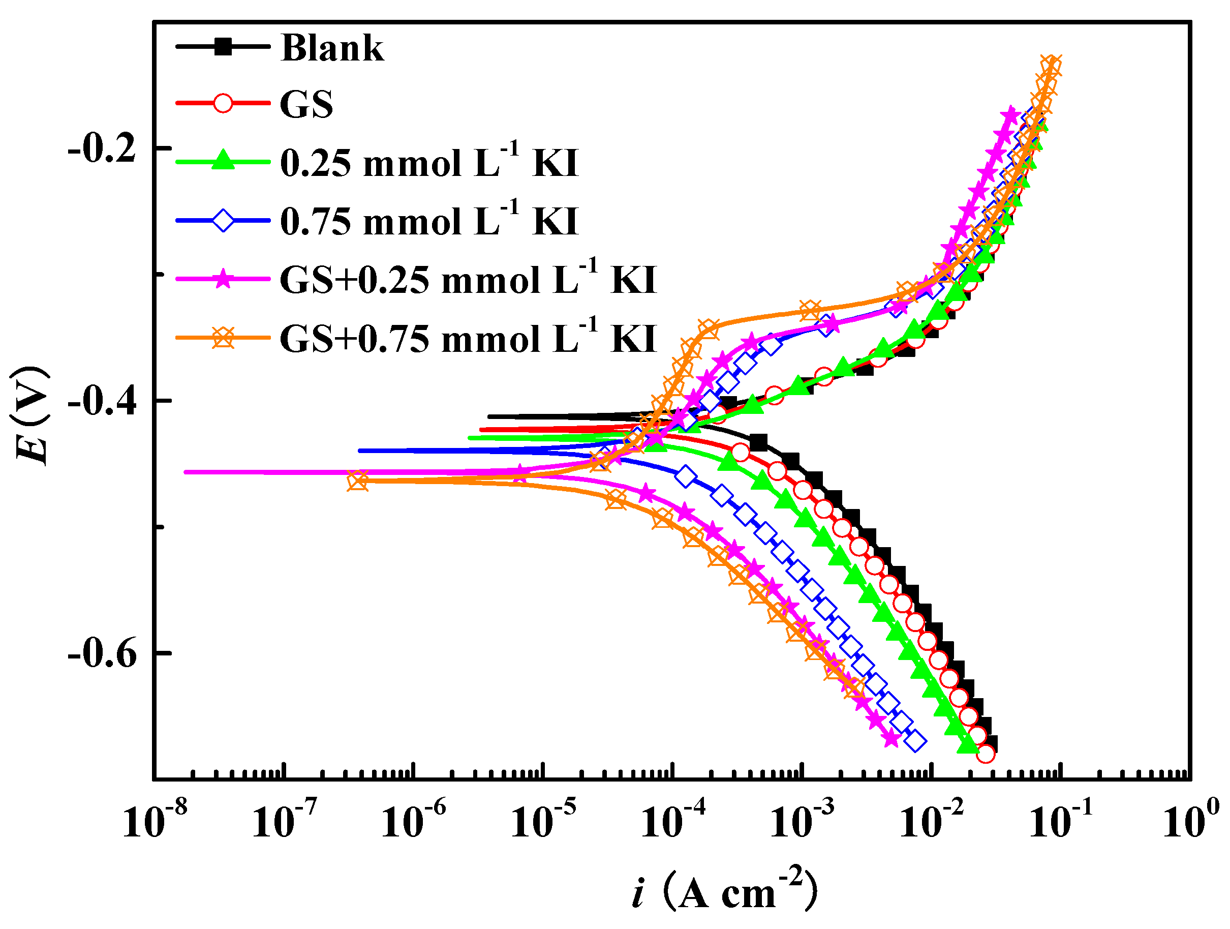 Crystals 13 00205 g004 Crystals 13 00205 g004