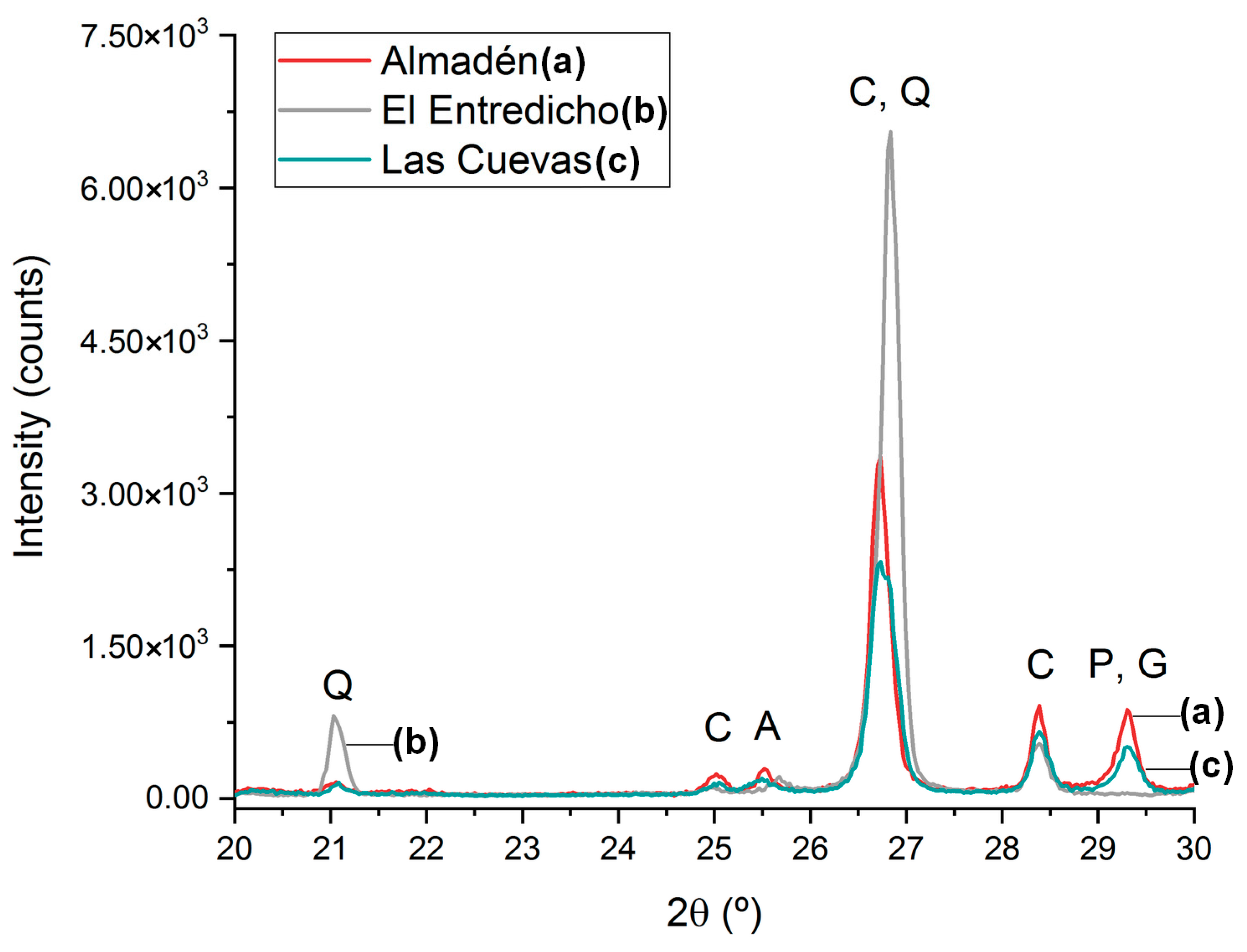 cromatograma