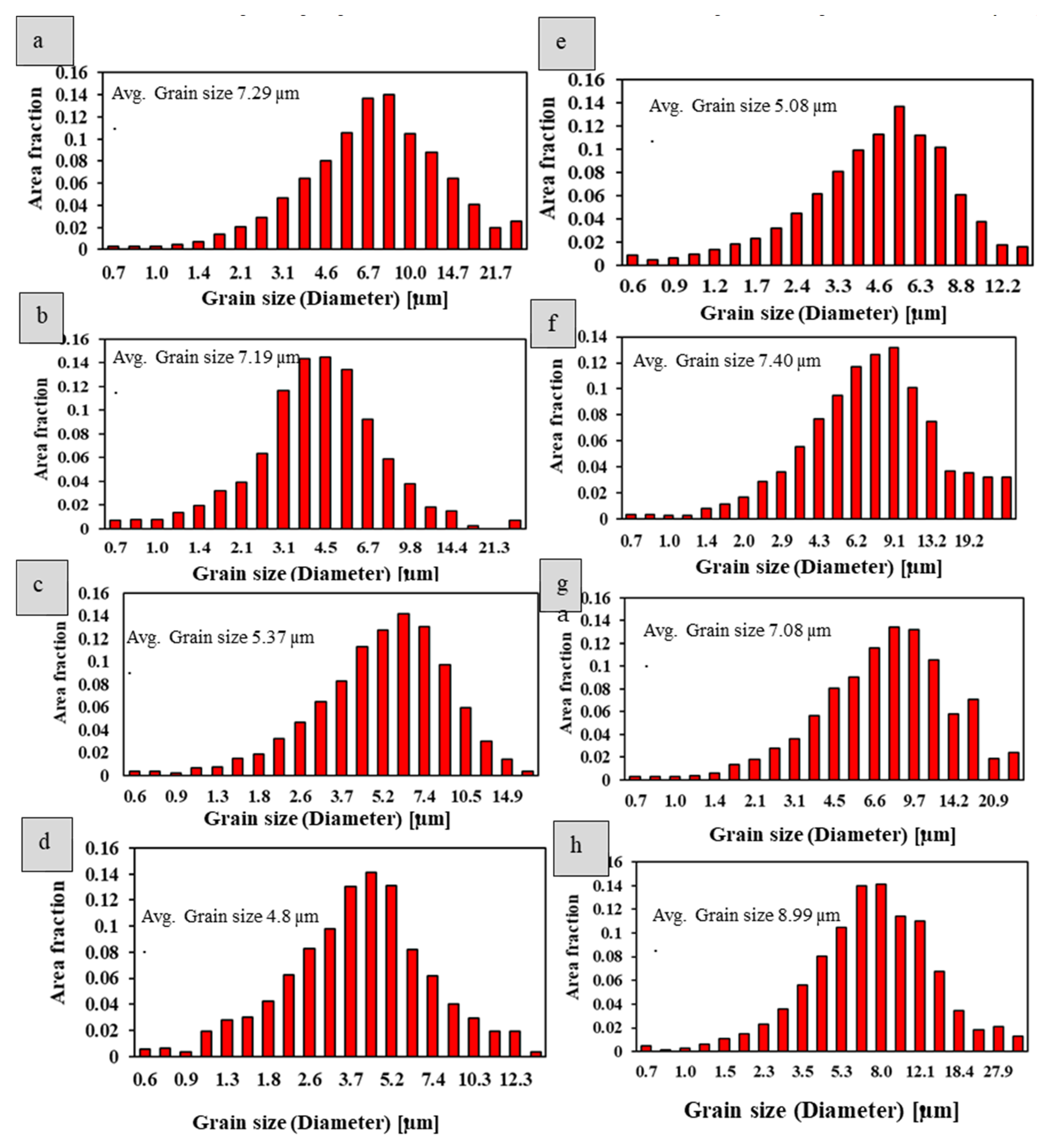 Crystals 13 00212 g007