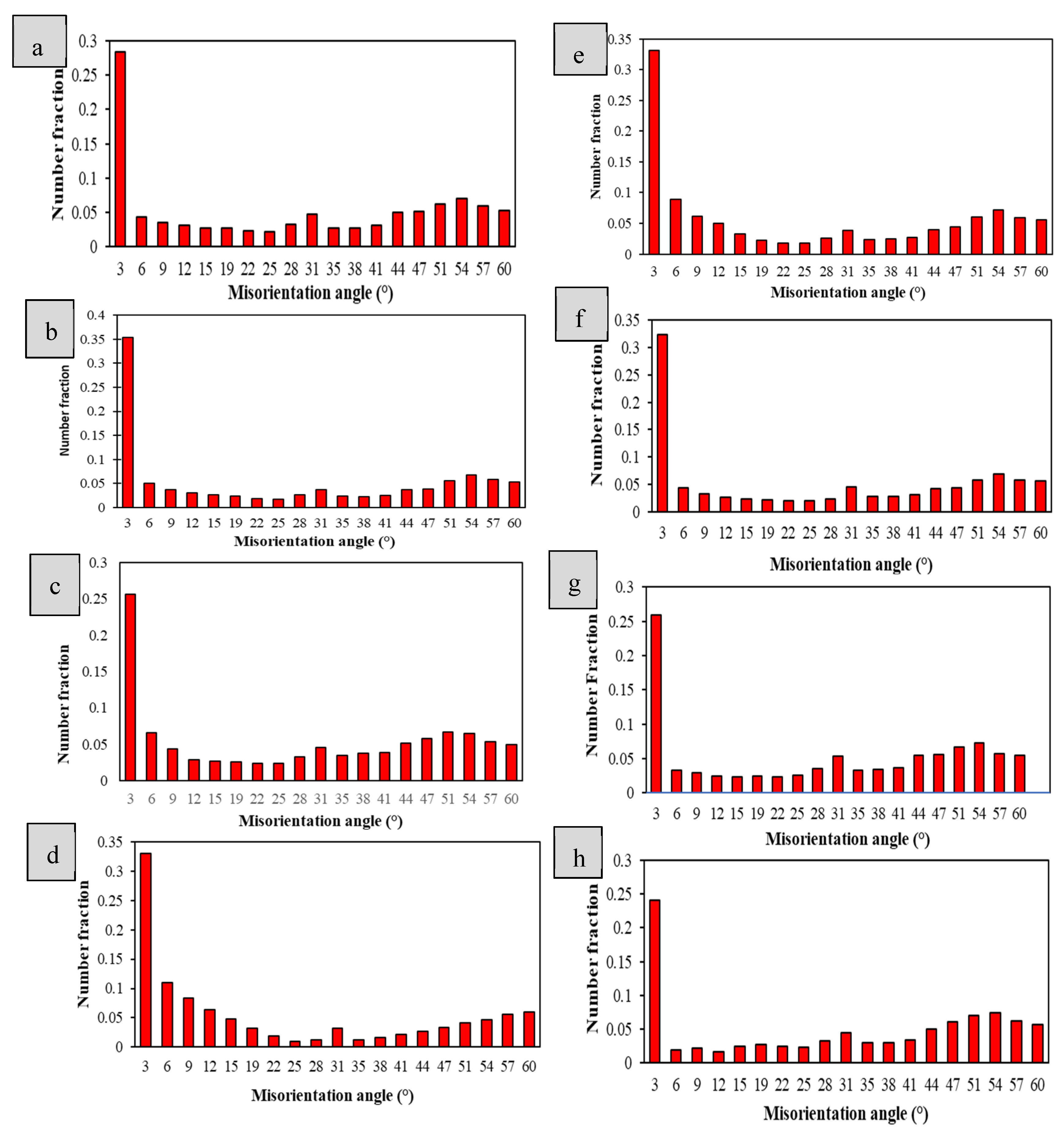 Crystals 13 00212 g009