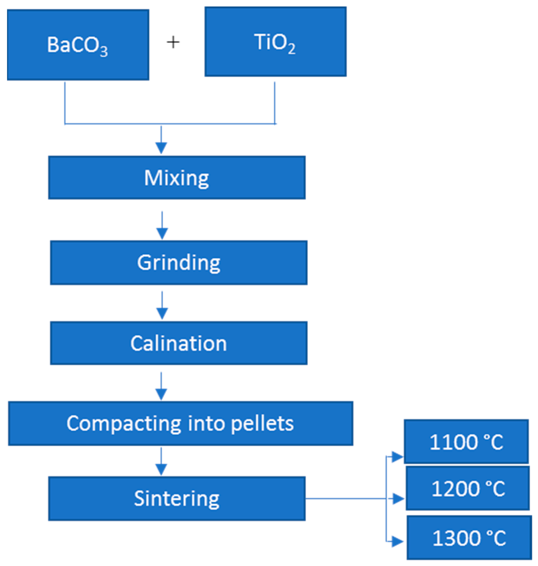 Spectra® shield manufacturing process