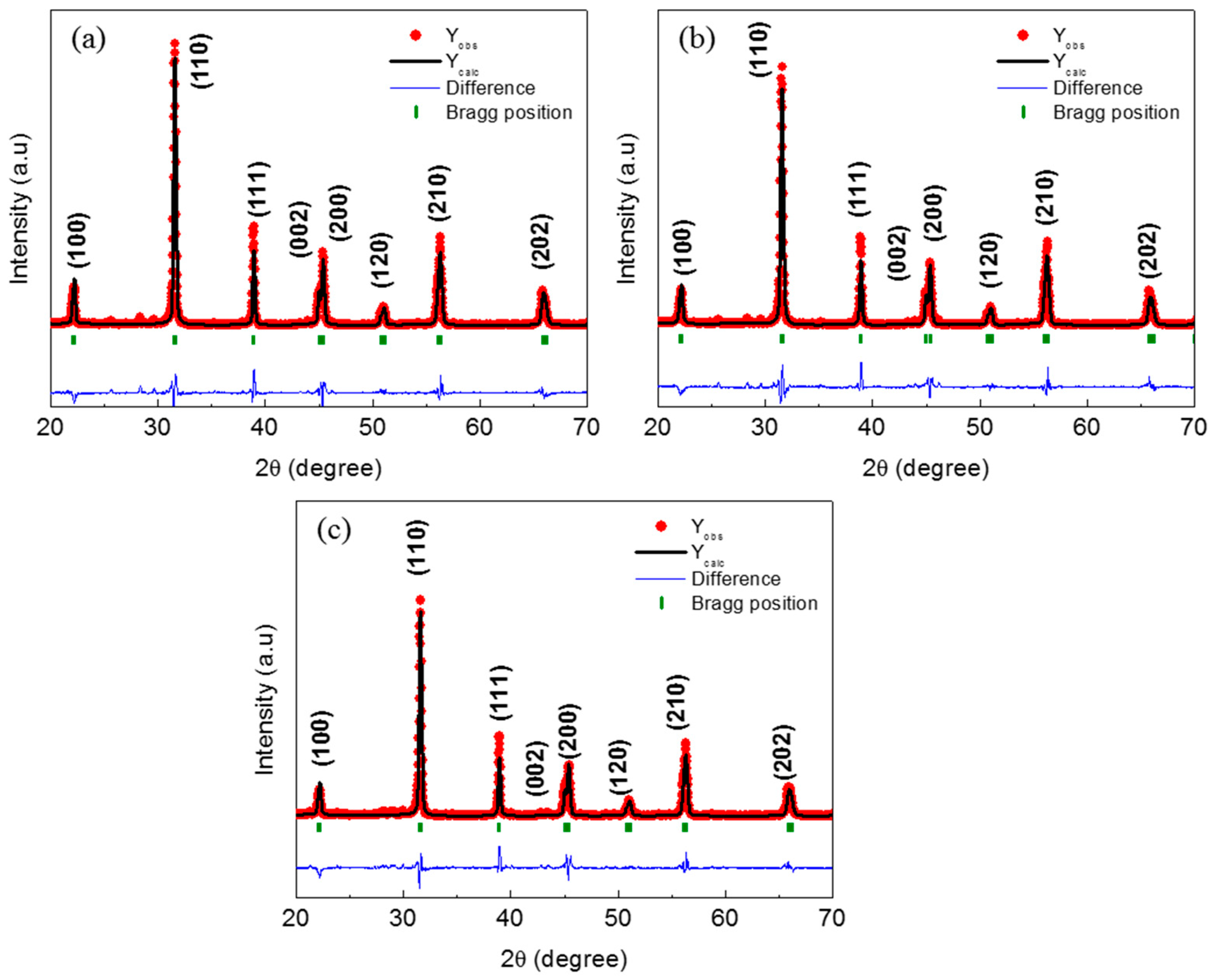 Crystals 13 00230 g002
