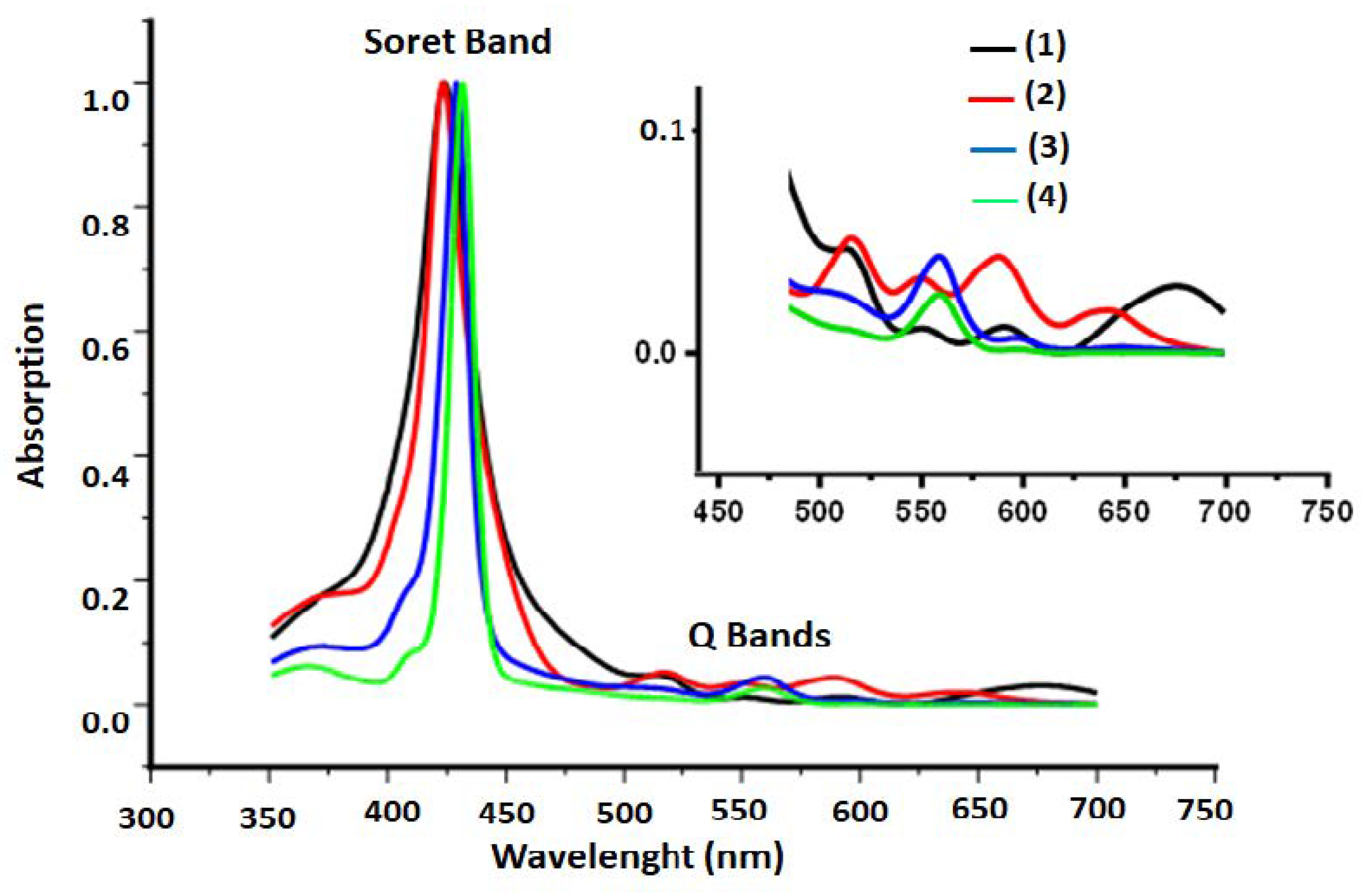 FTIR emission spectrum reveals the quality of your infrared therapy lamp -  Bruker Optics Blog