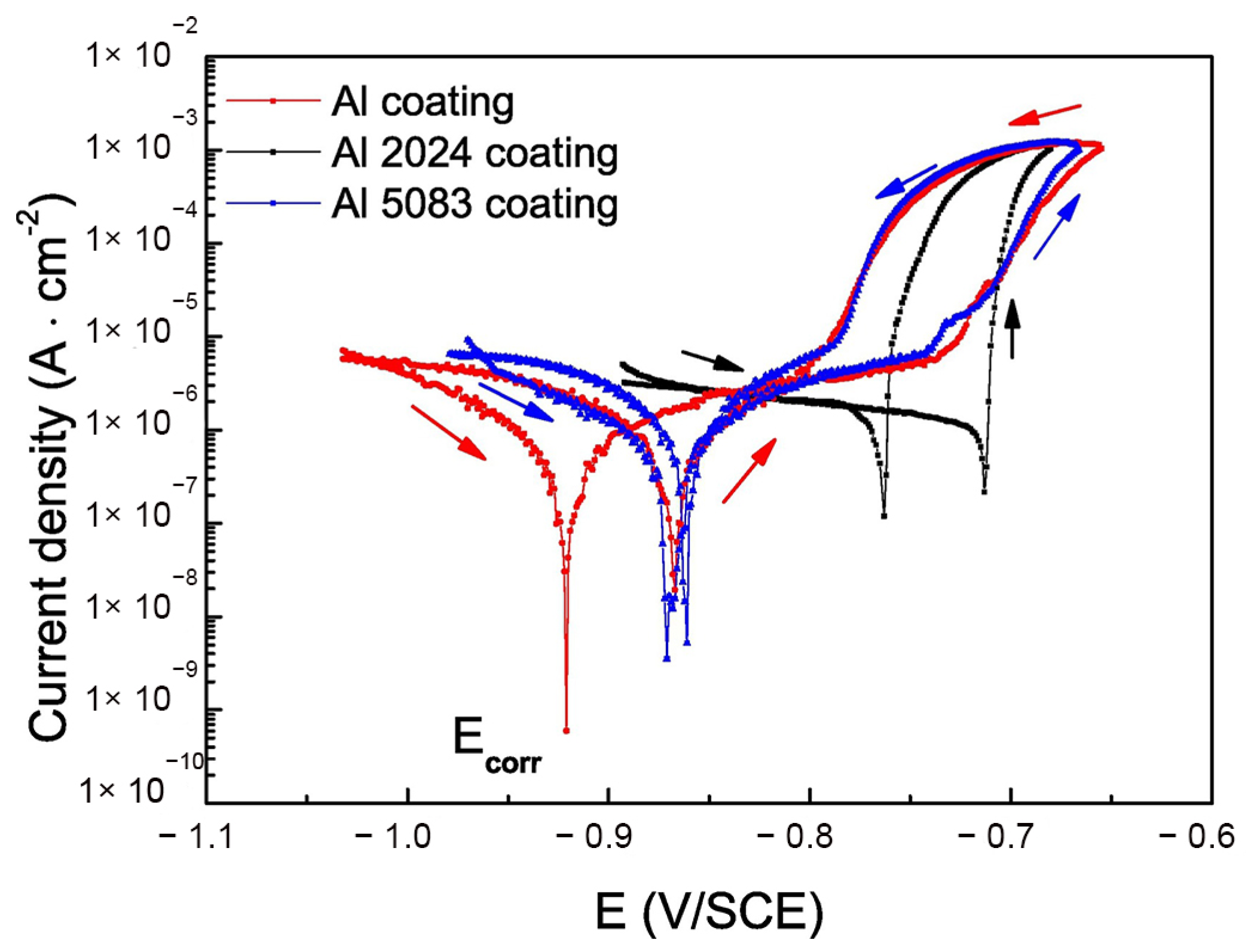 Crystals 13 00245 g017