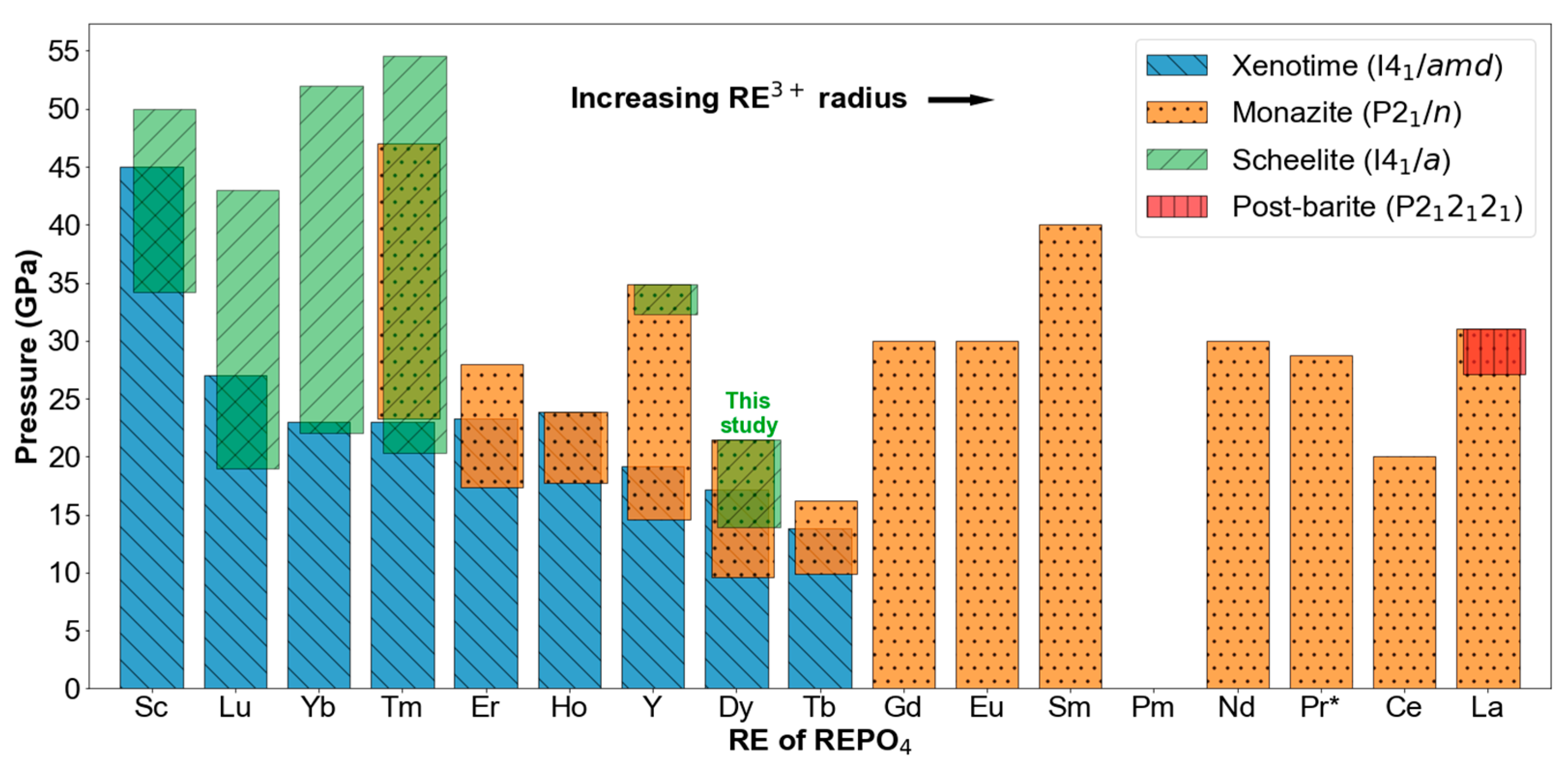 Crystals 13 00249 g002
