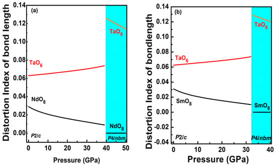 Compression-rate dependence of pressure-induced phase transitions in Bi