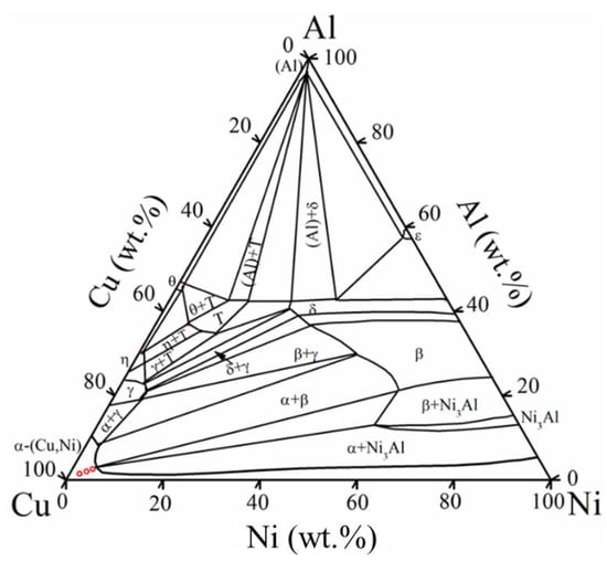 Crystals | Free Full-Text | Characterizations on Precipitations in the ...