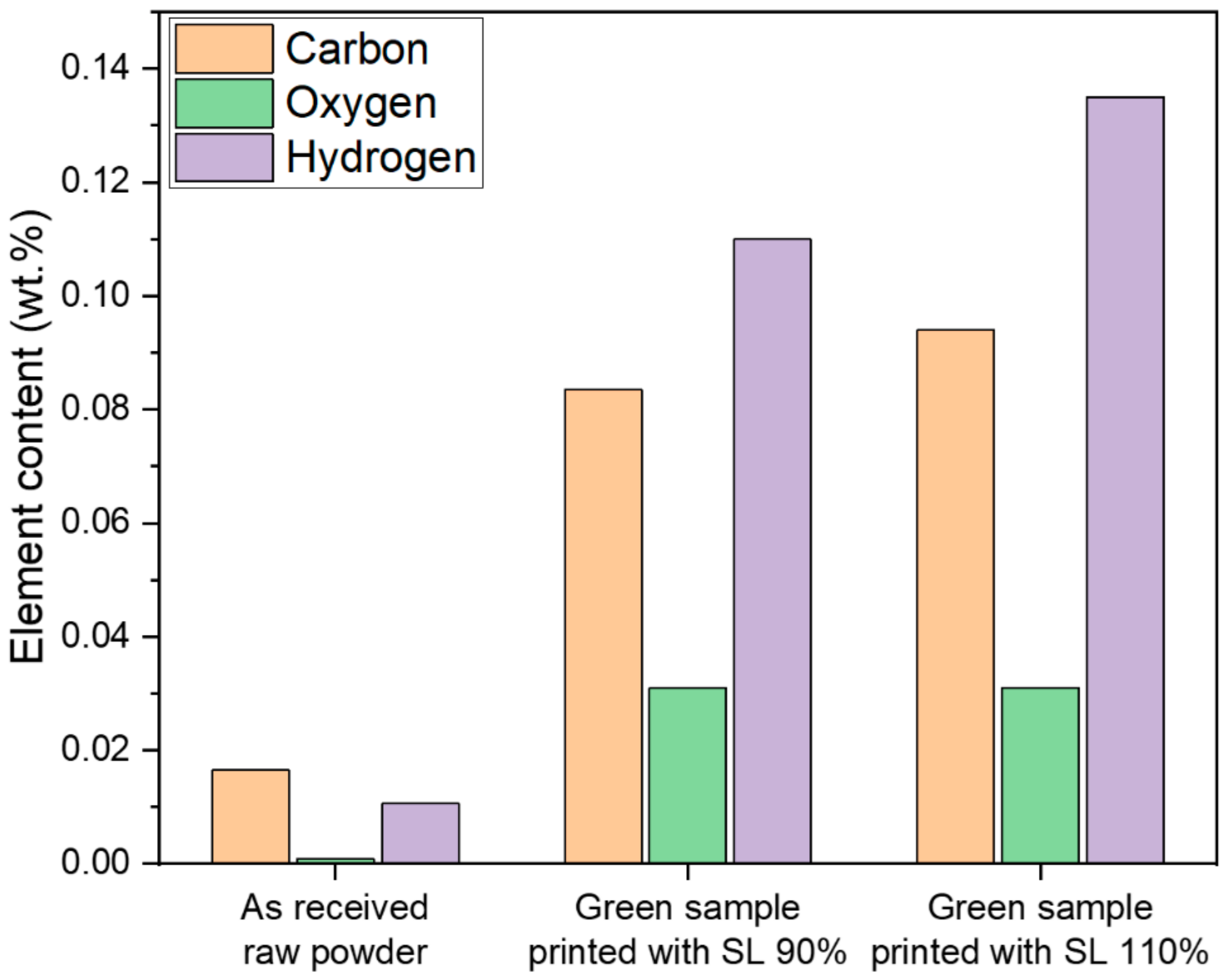 Crystals 13 00286 g005