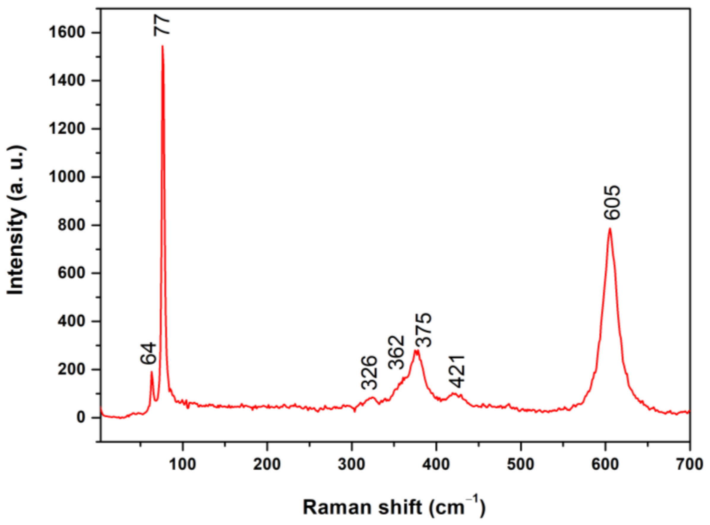 Crystals 13 00287 g006