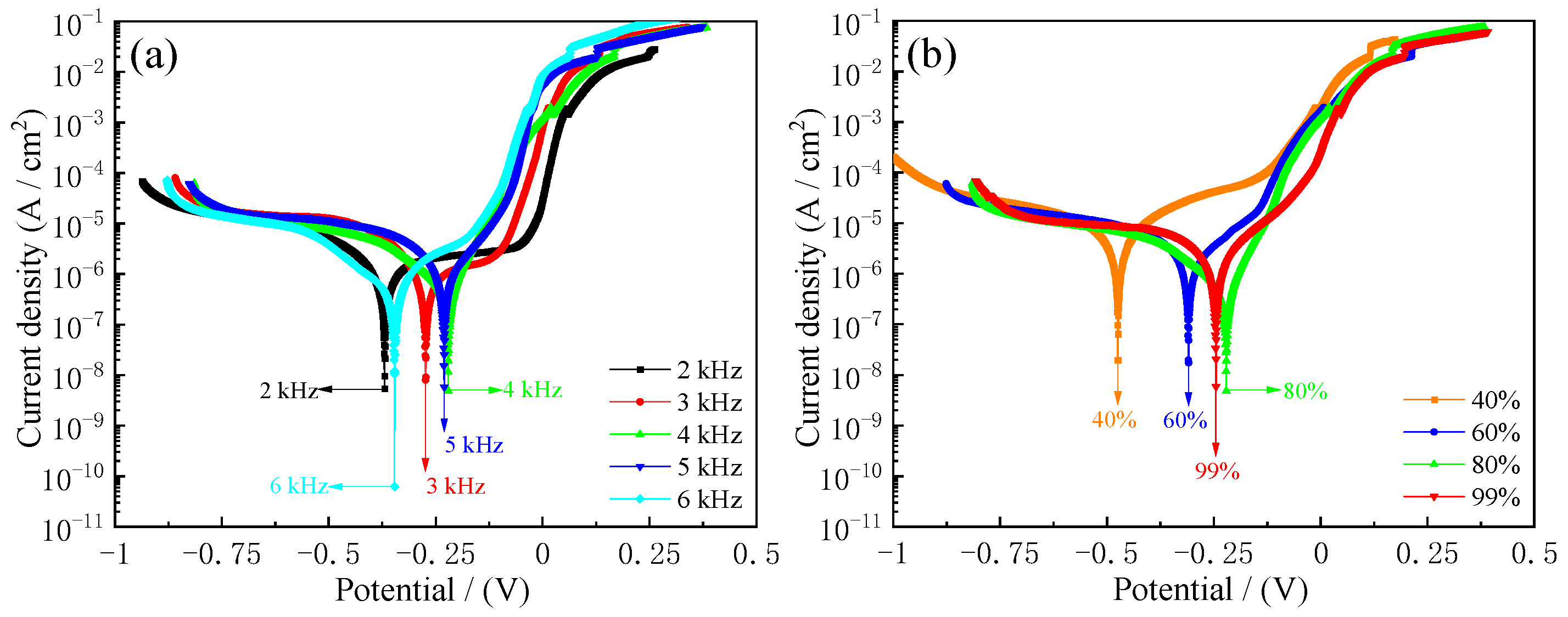 Crystals 13 00303 g008