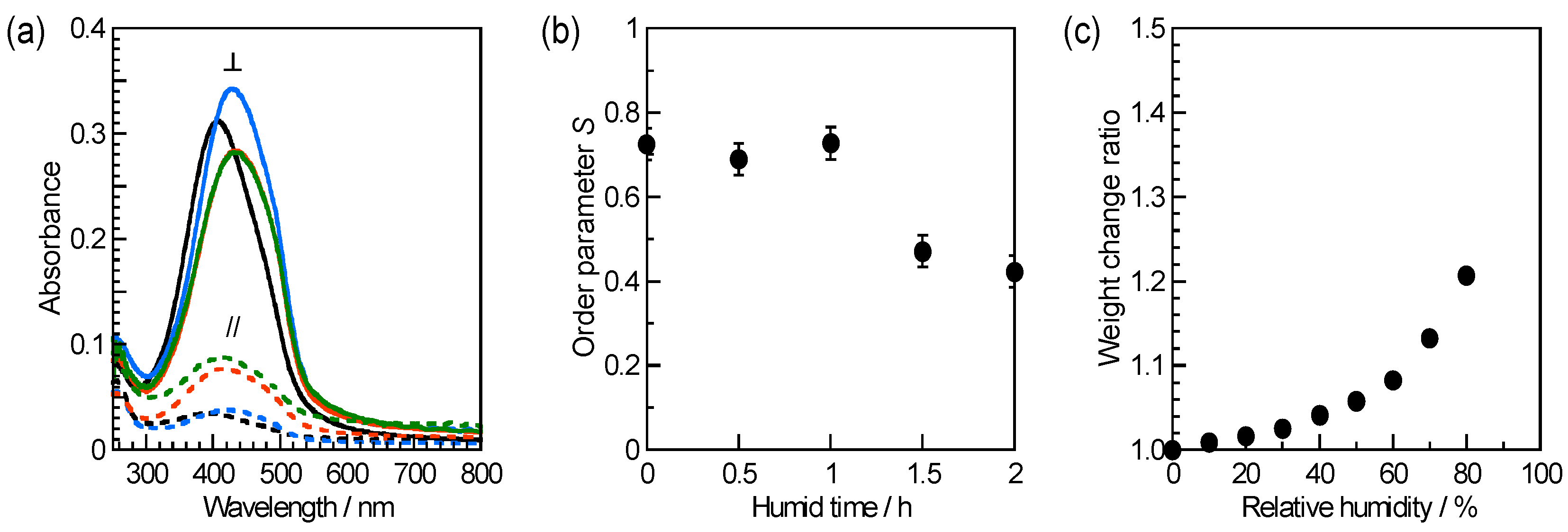Crystals 13 00326 g002