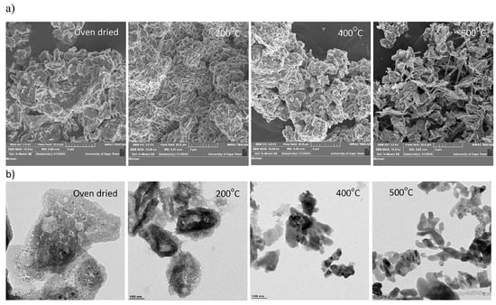 Crystals | Free Full-Text | Recent Advances In ZnO-Based Nanostructures ...