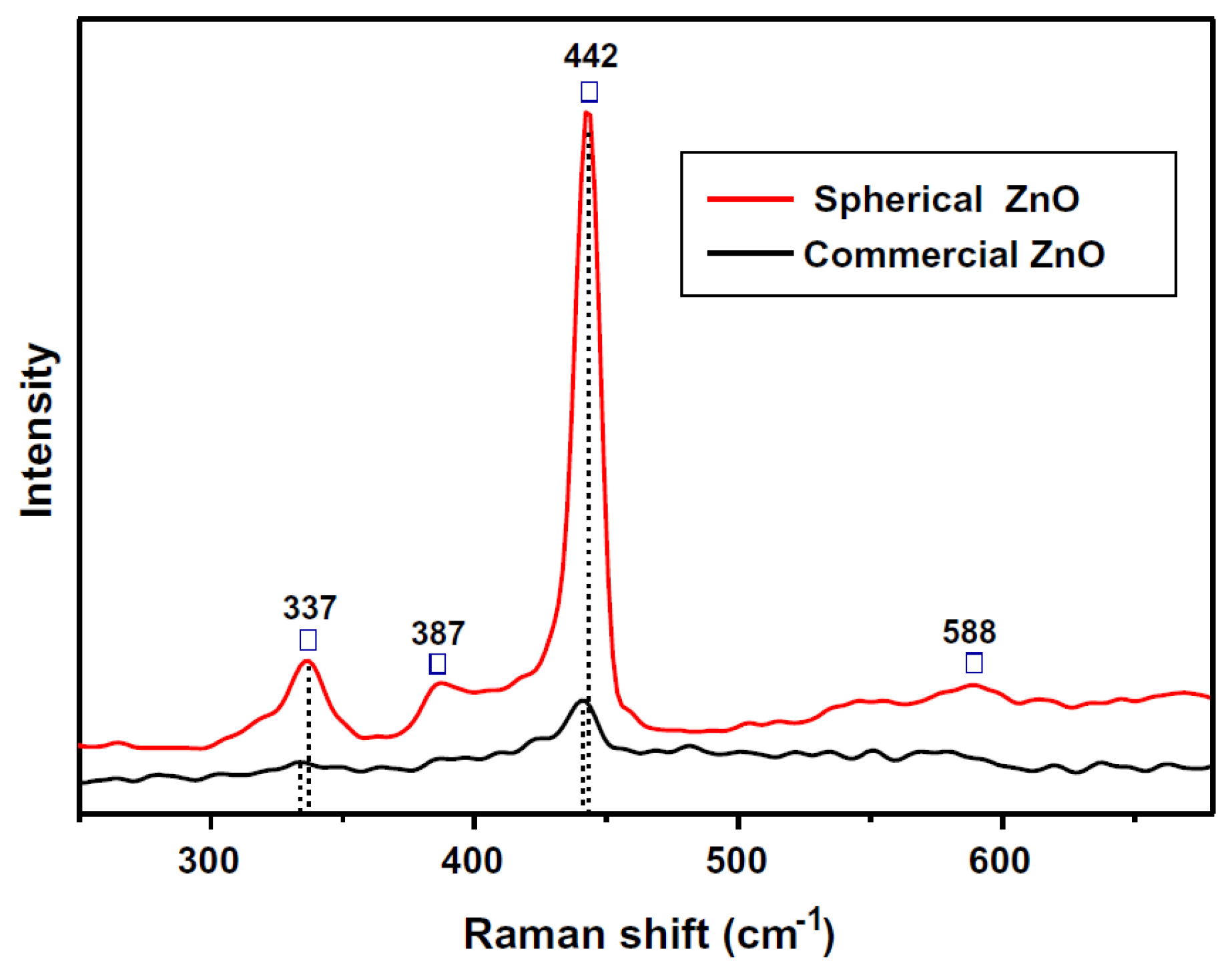 Crystals | Free Full-Text | Recent Advances In ZnO-Based Nanostructures ...