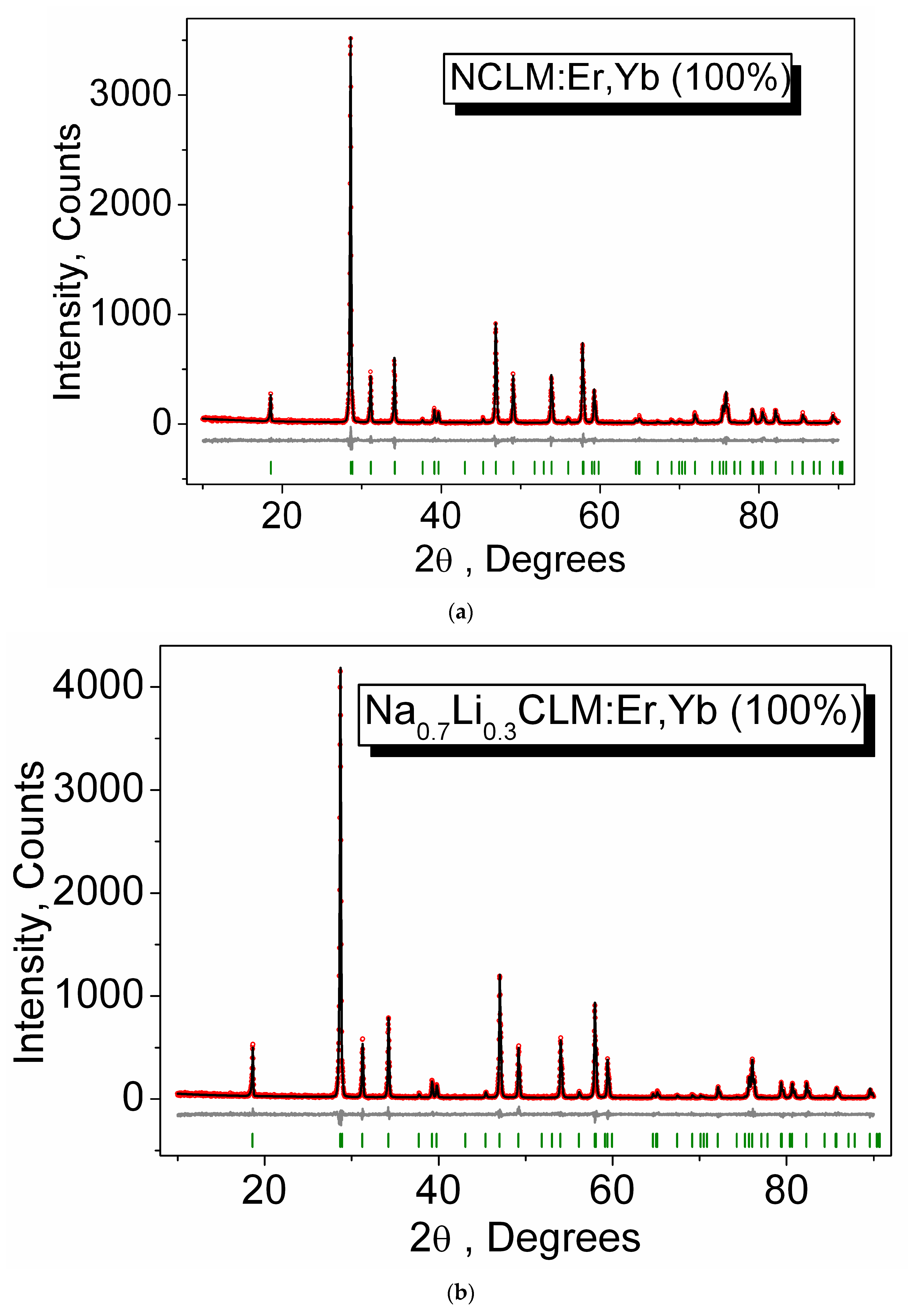 Crystals 13 00362 g002a