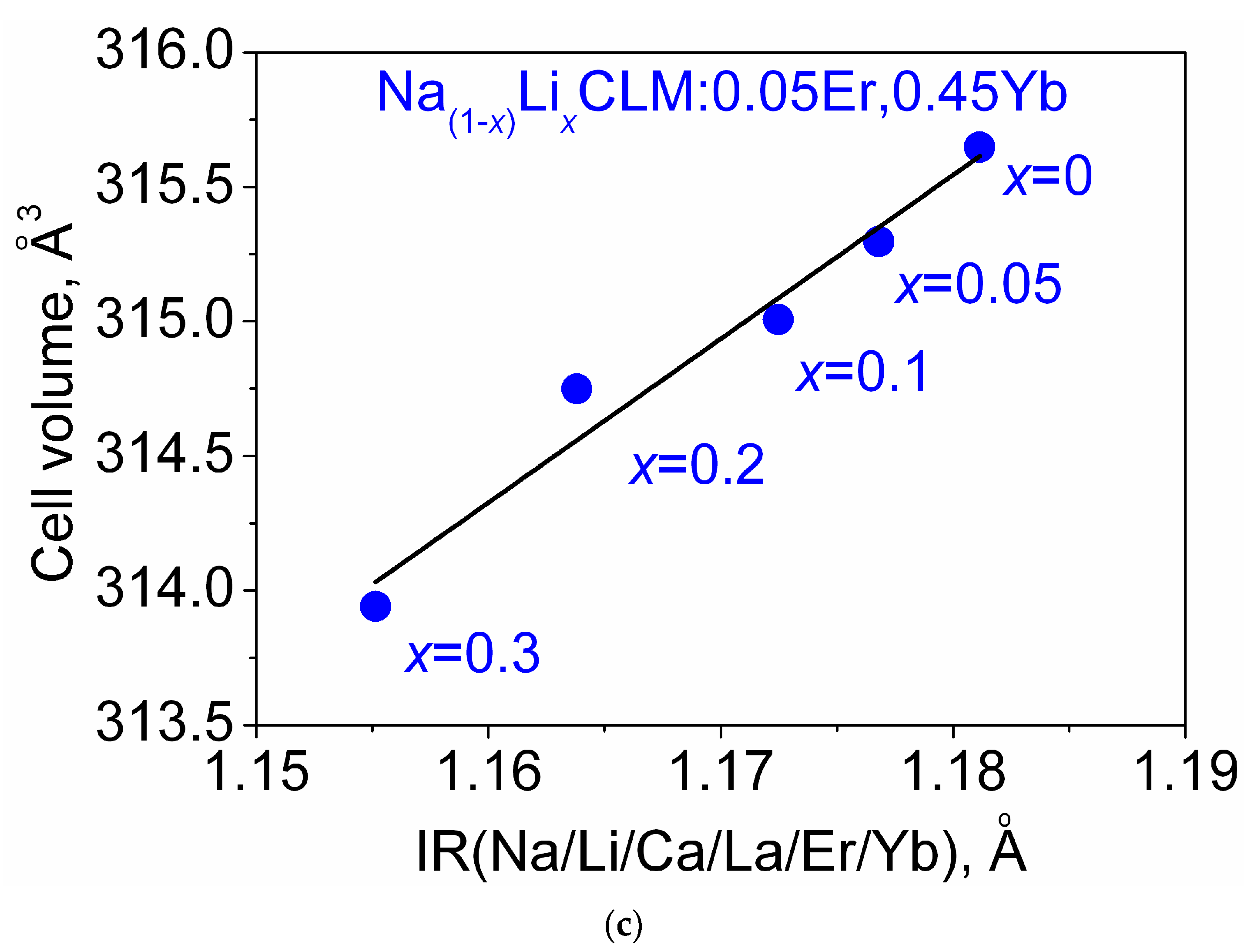 Crystals 13 00362 g002b