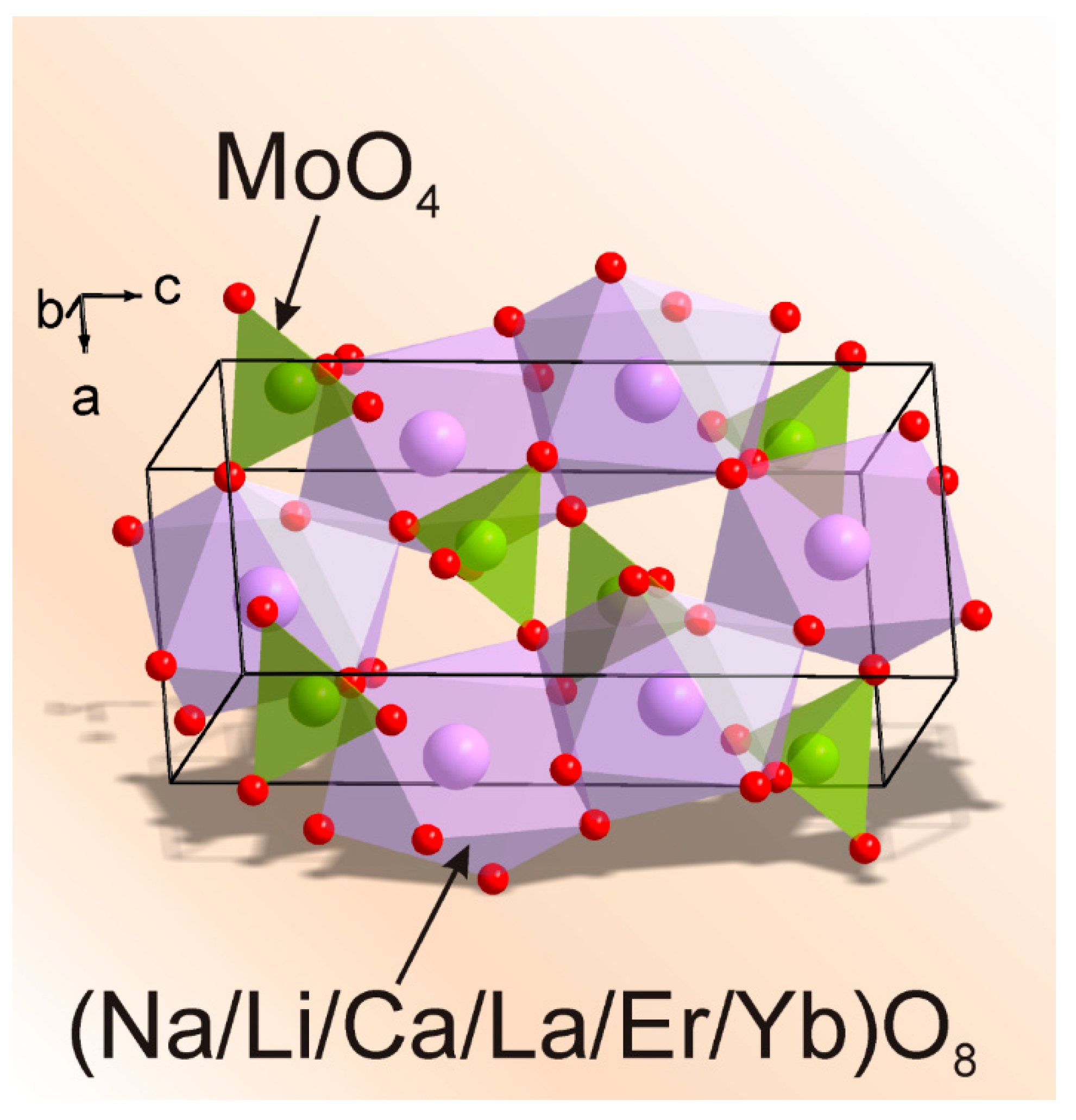 Crystals | Free Full-Text | Structural And Spectroscopic Effects Of Li+ ...