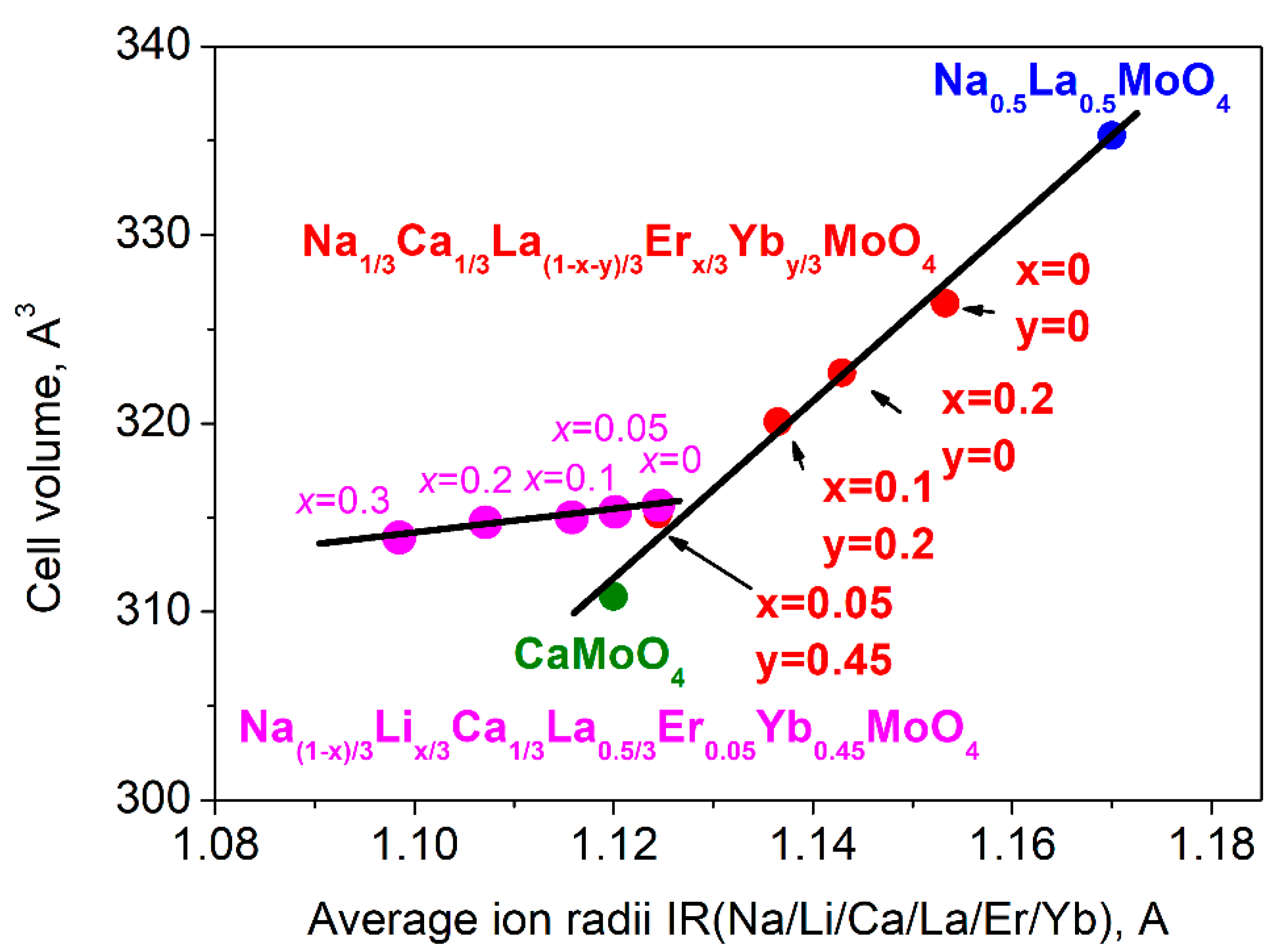 Crystals 13 00362 g004