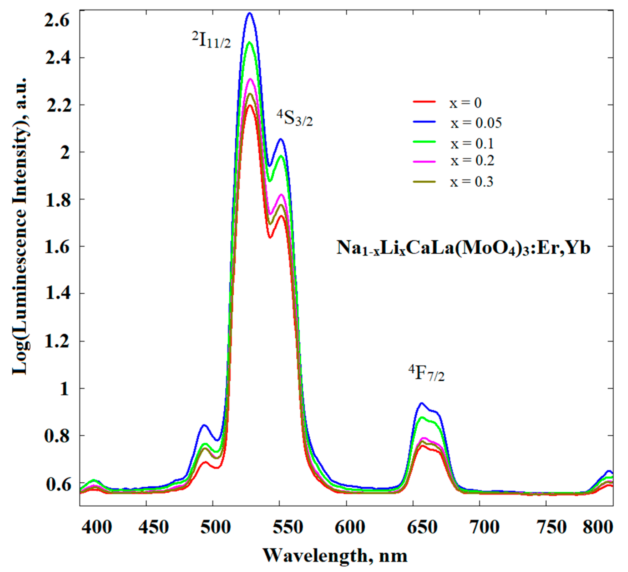 Crystals 13 00362 g005