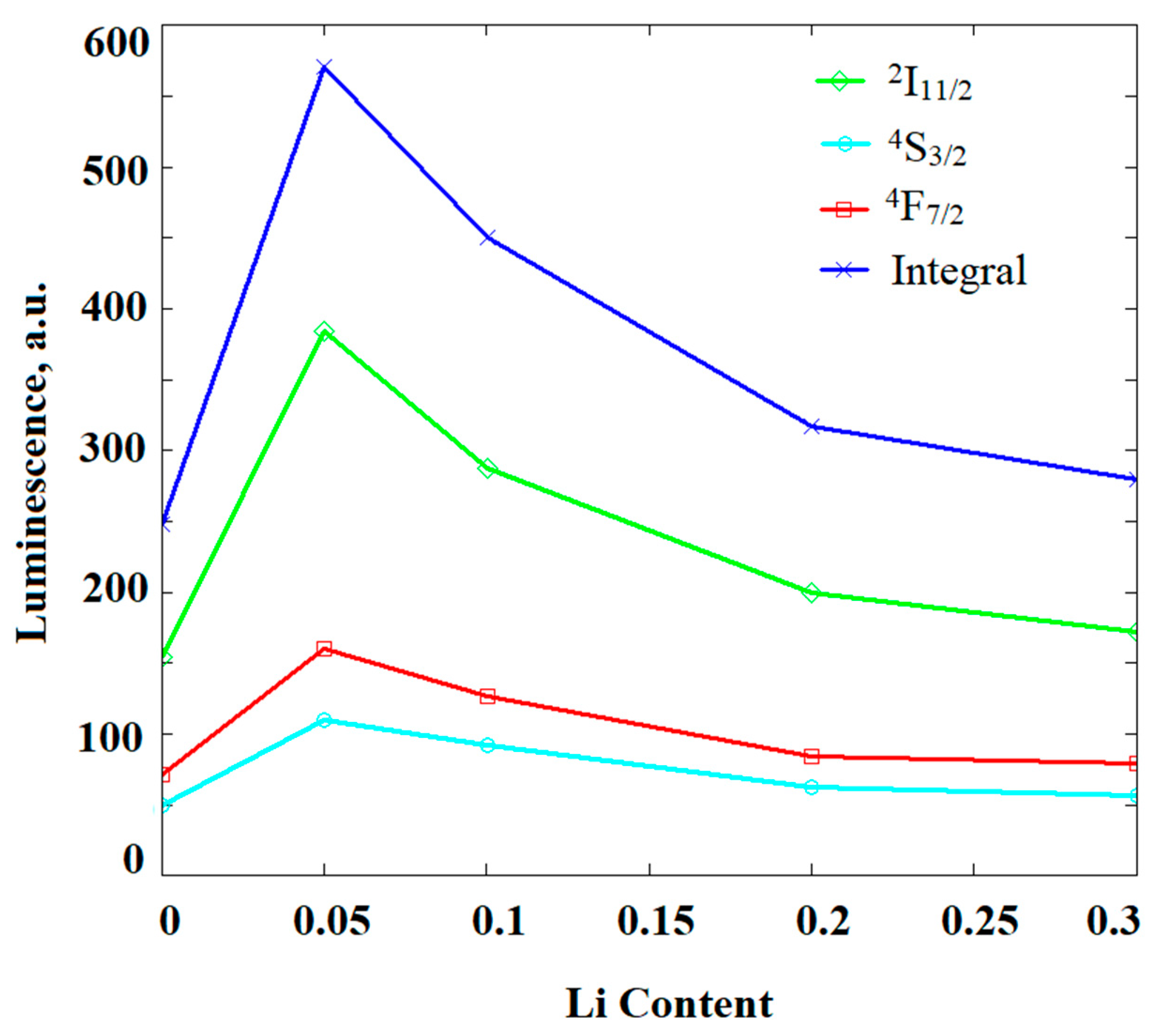 Crystals 13 00362 g006