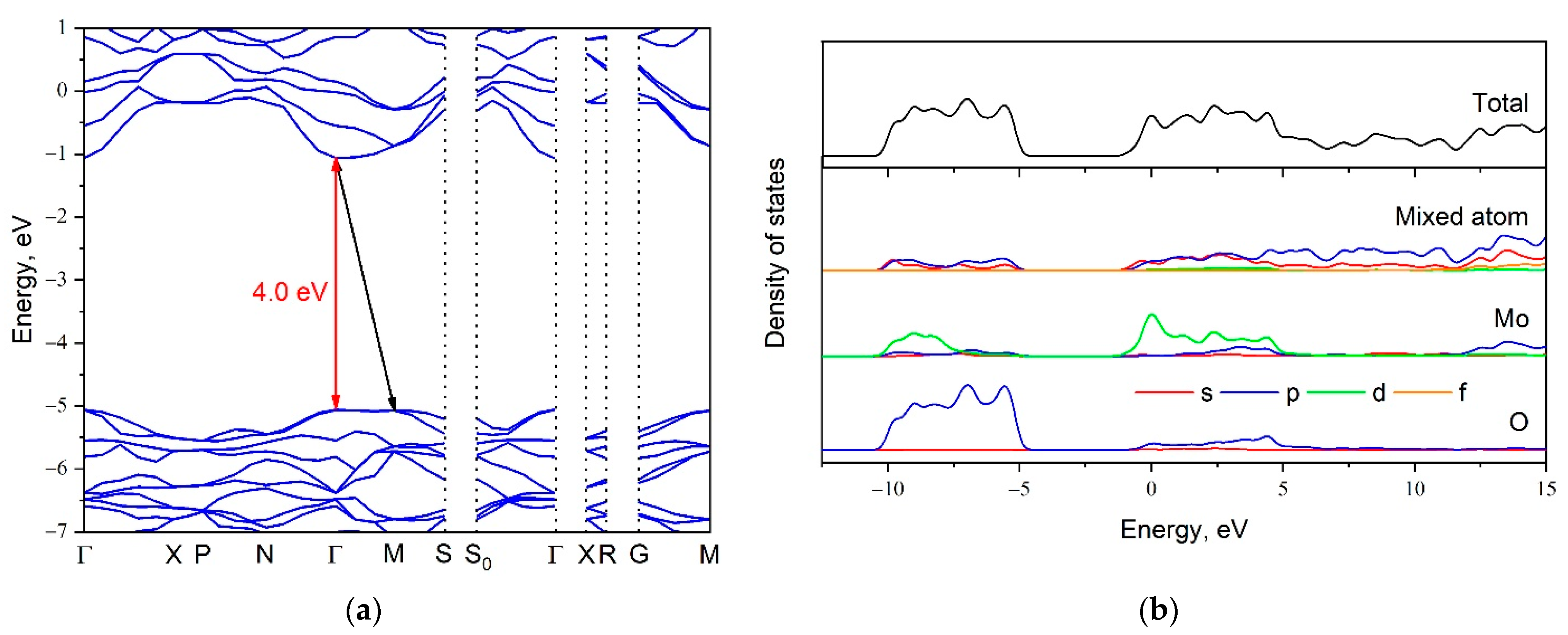 Crystals 13 00362 g009