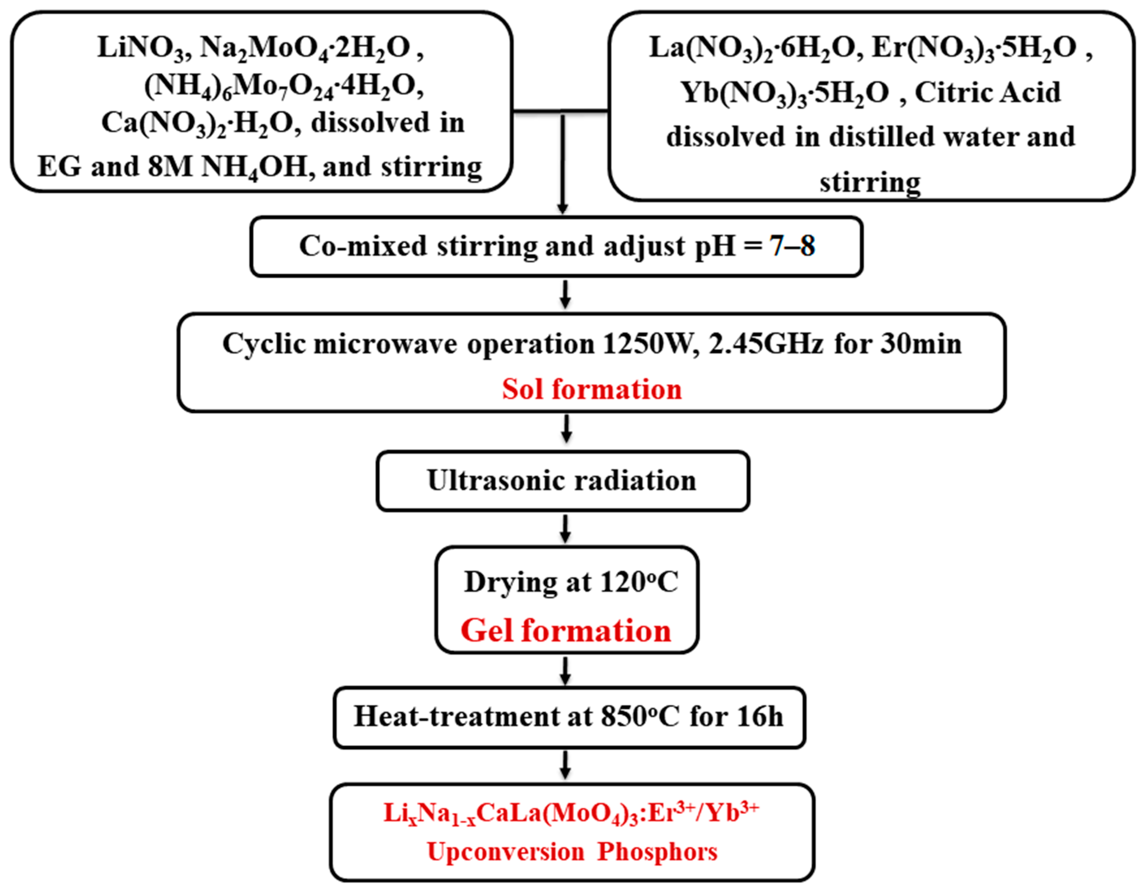 Crystals 13 00362 sch001