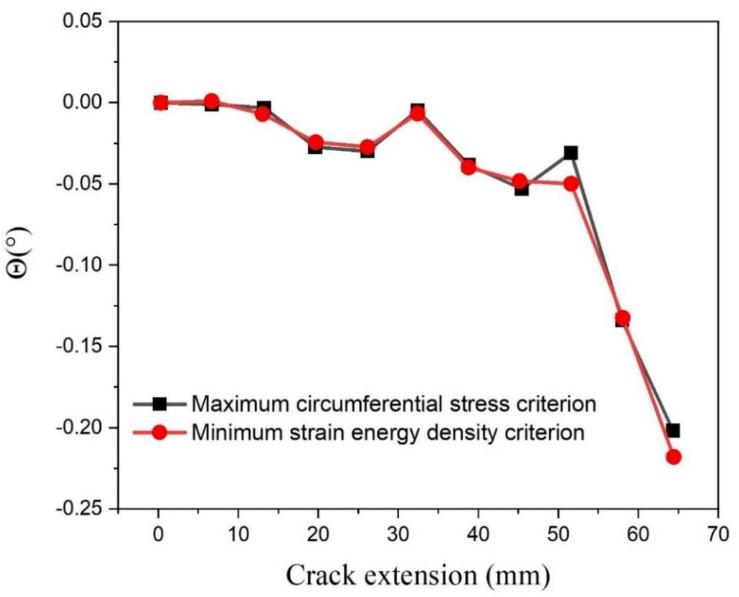 Crystals 13 00365 g007