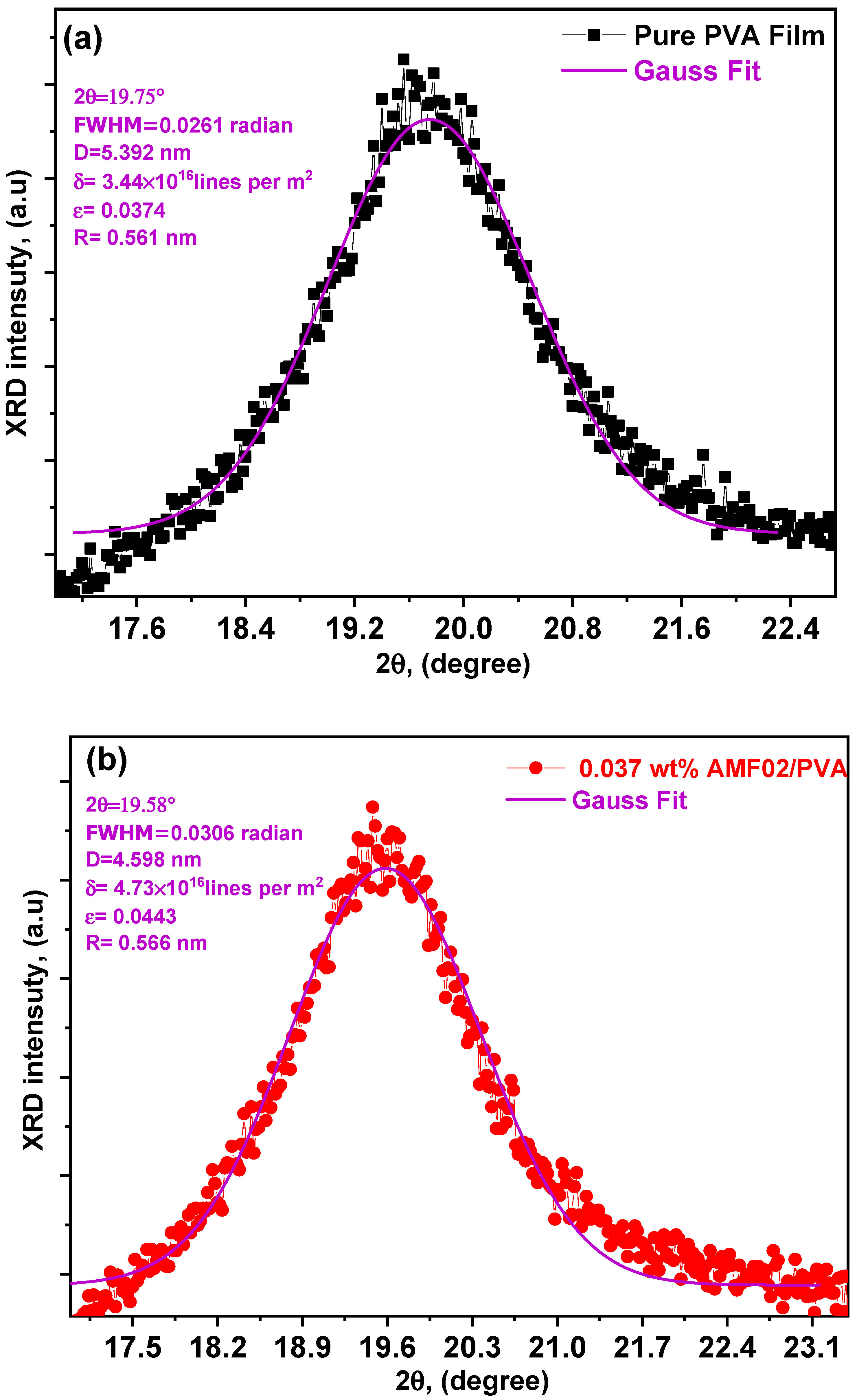 Crystals 13 00376 g002a