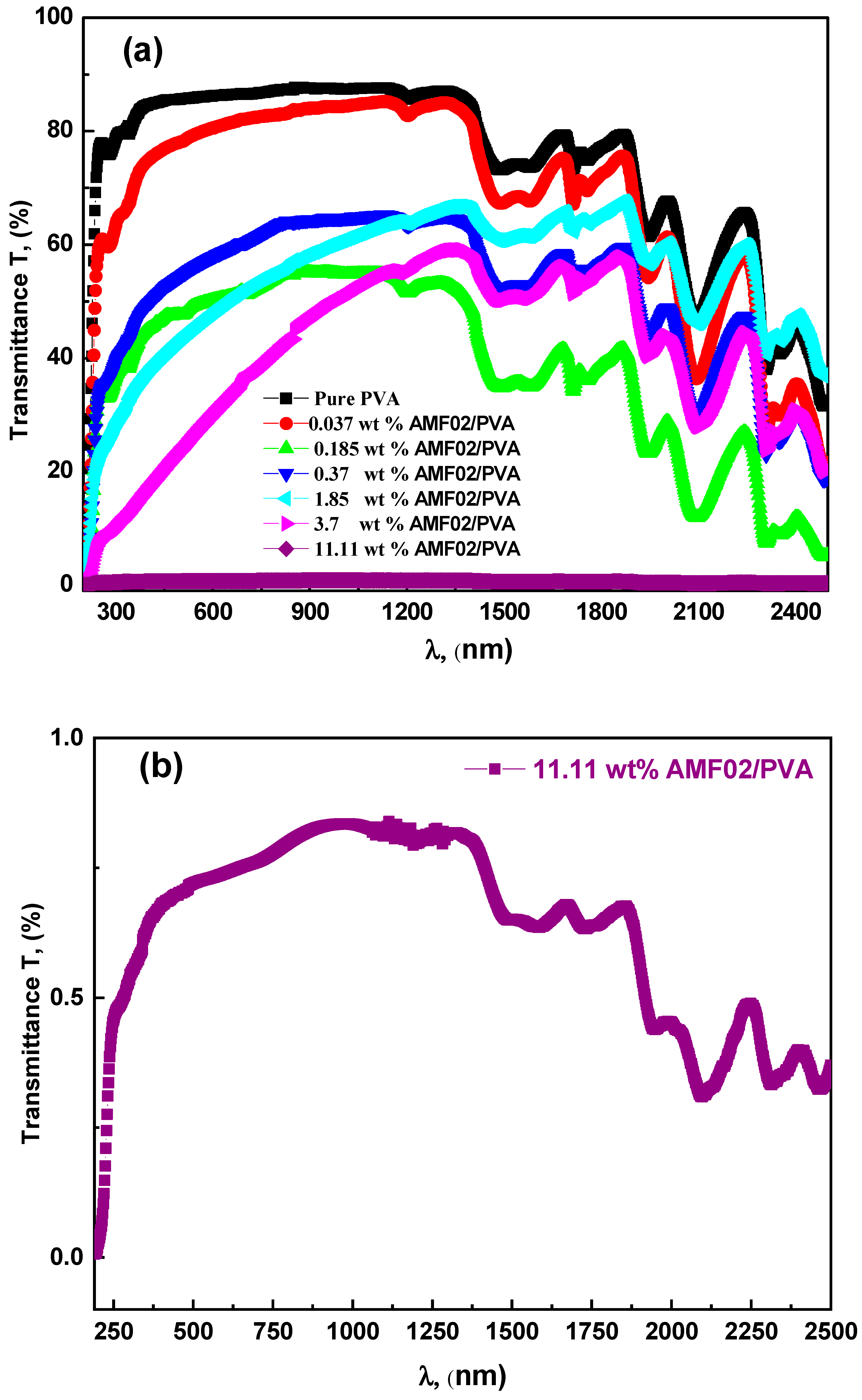 Crystals 13 00376 g003
