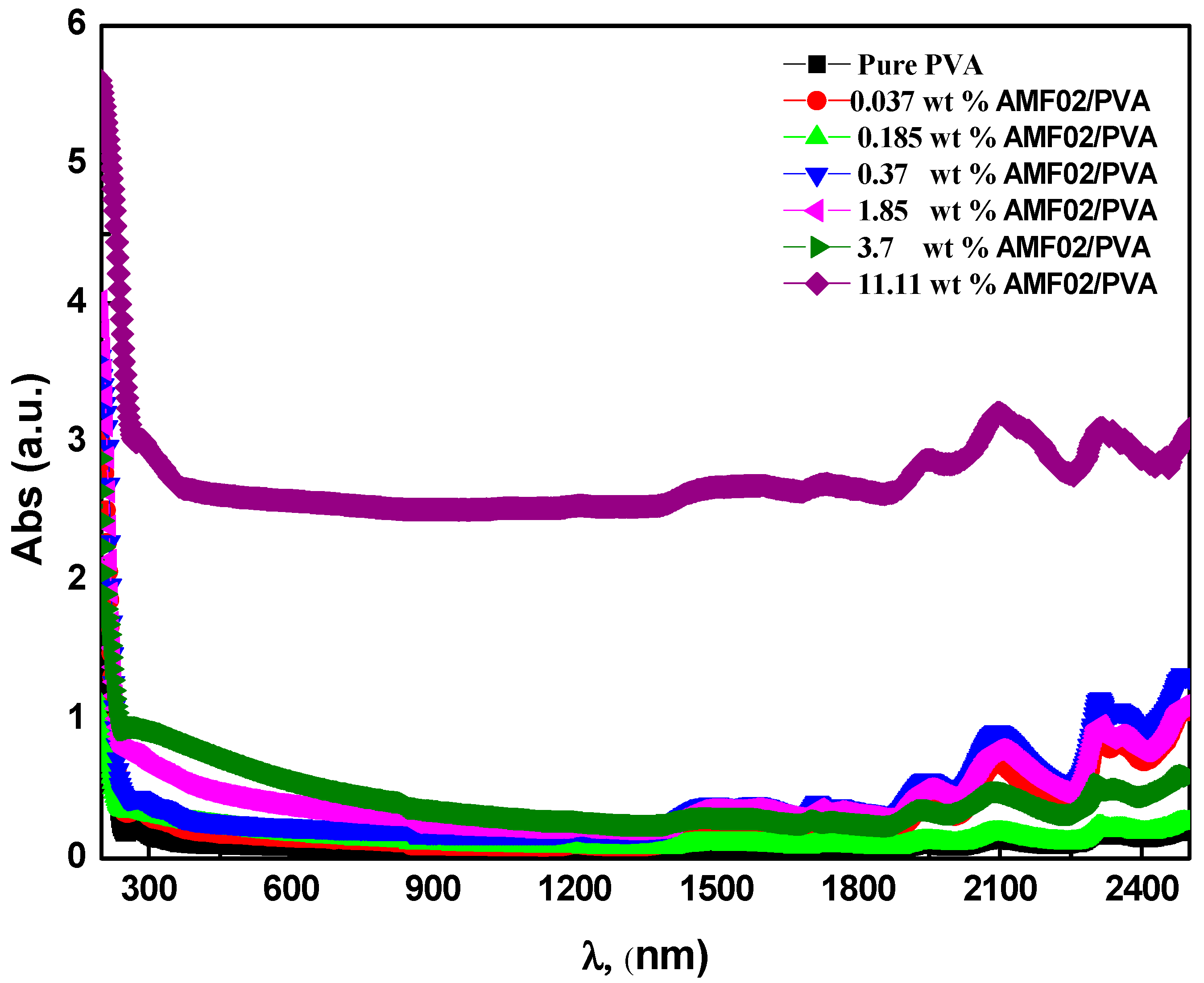 Crystals 13 00376 g004