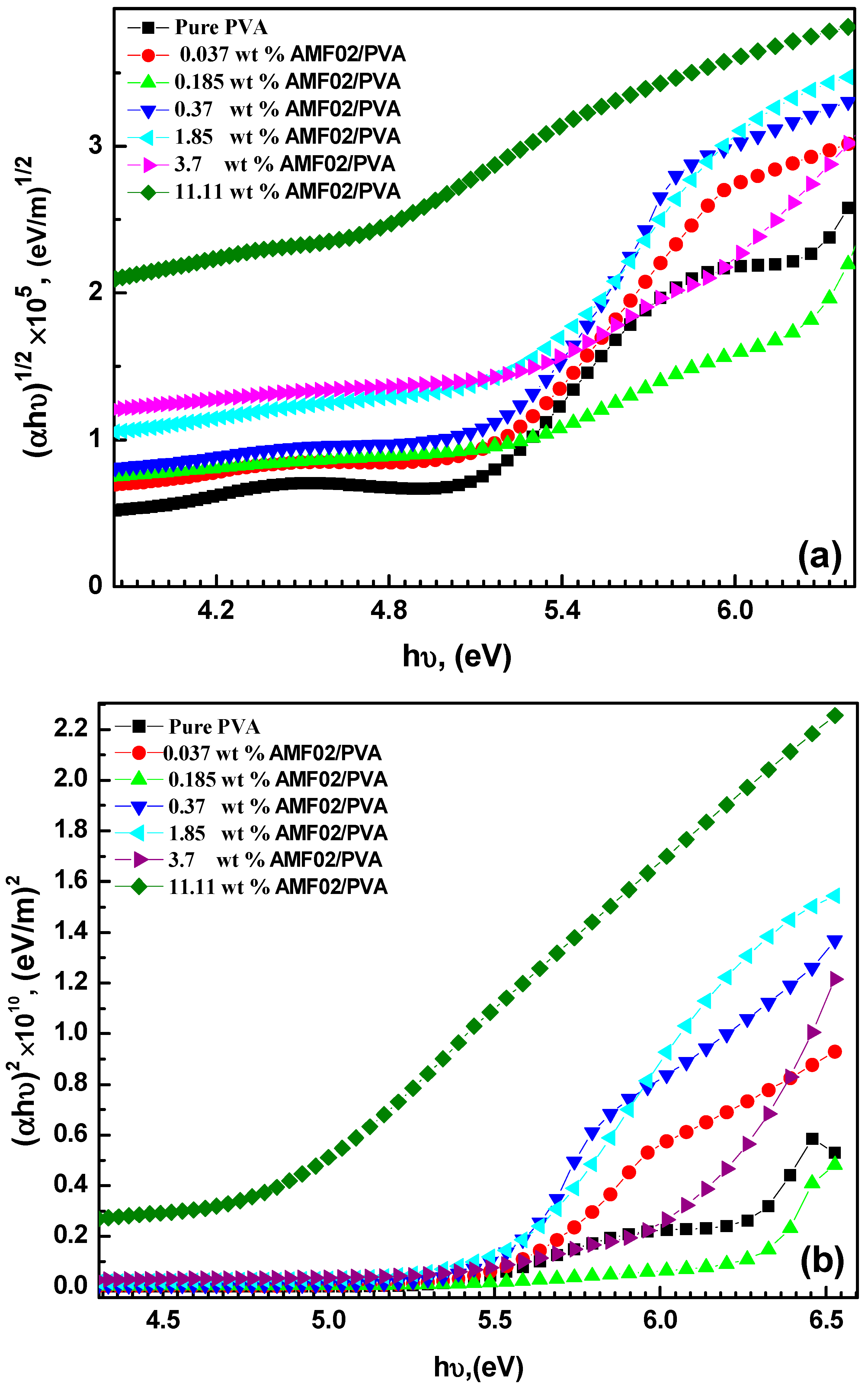 Crystals 13 00376 g006