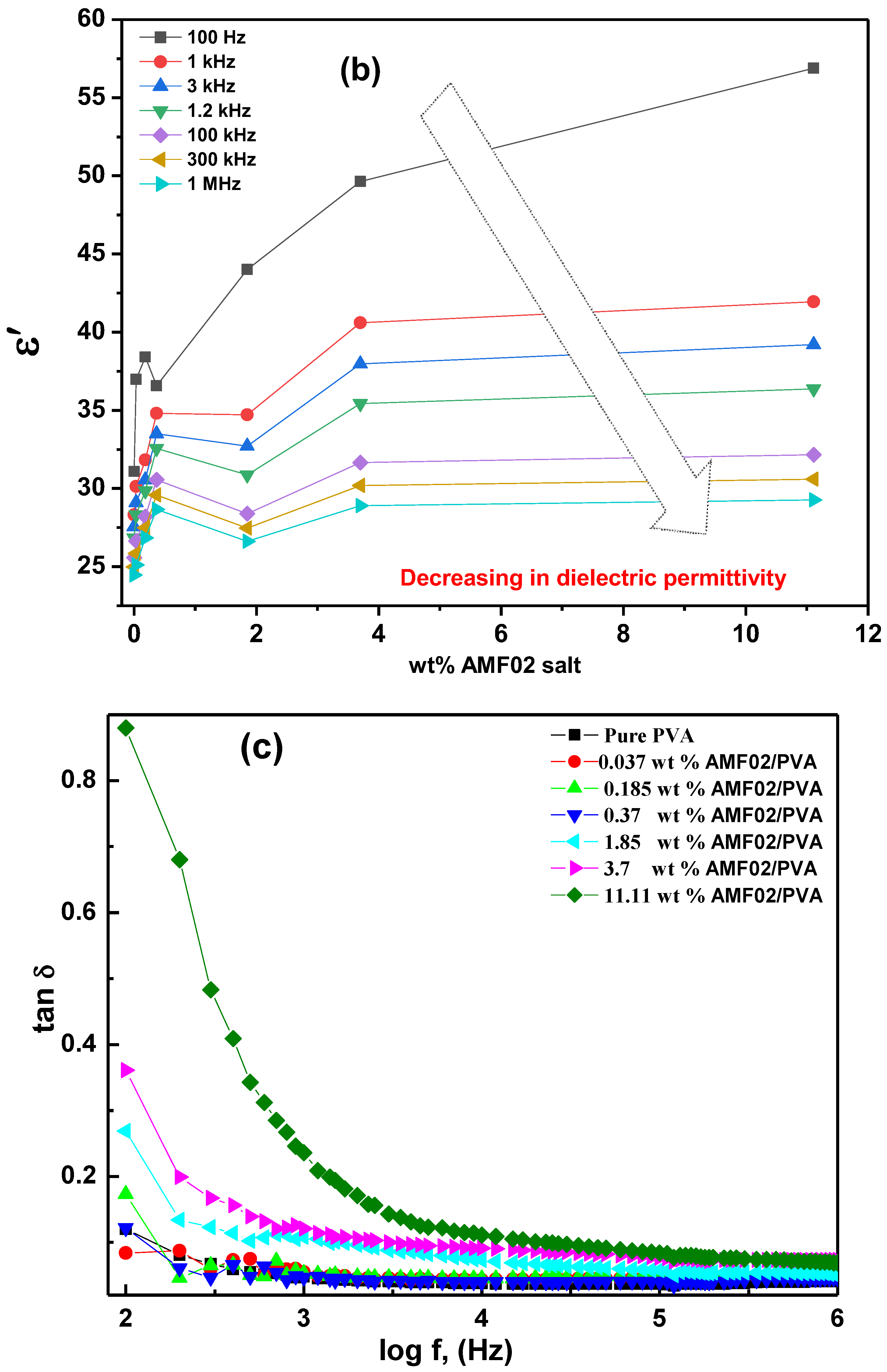 Crystals 13 00376 g010b